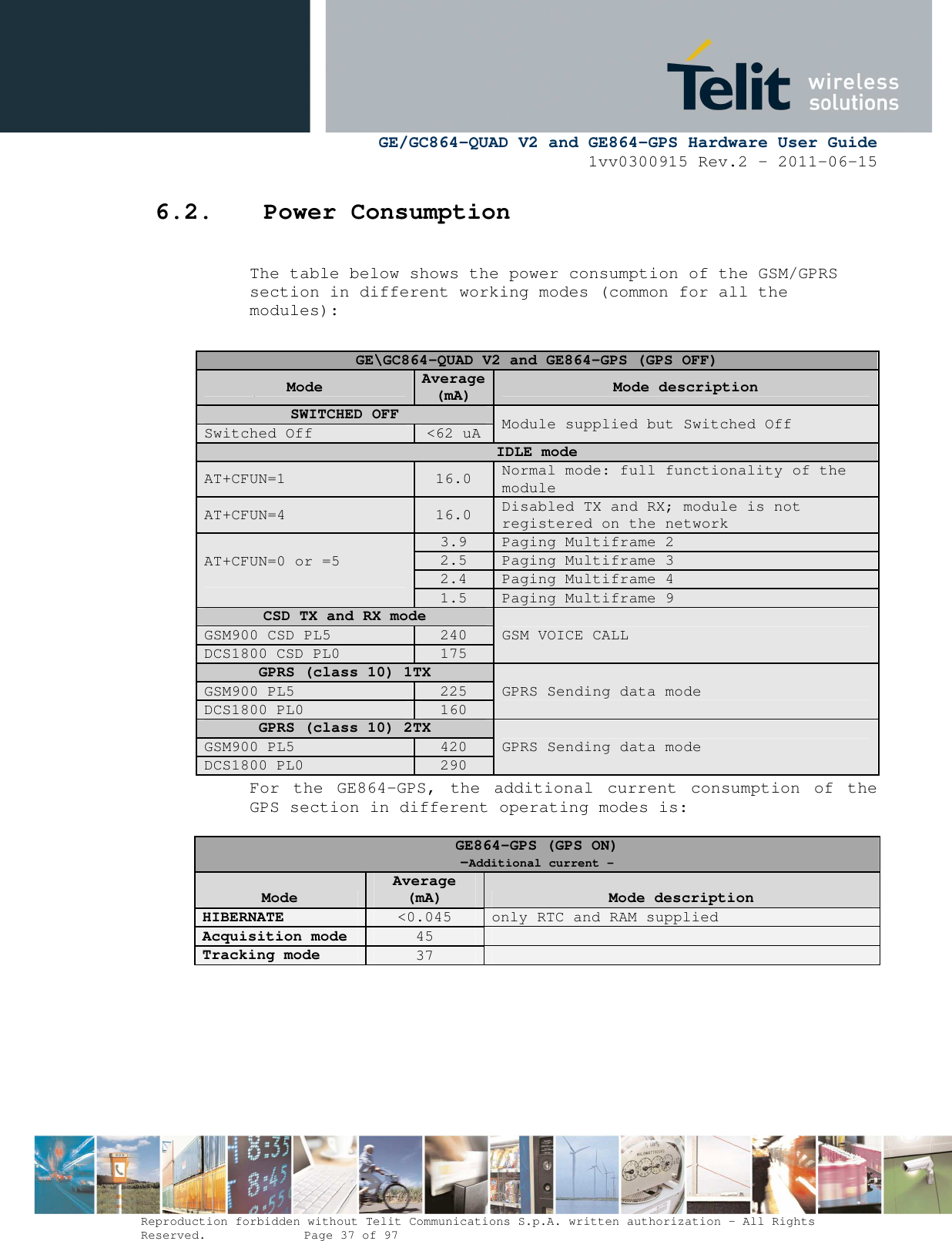      GE/GC864-QUAD V2 and GE864-GPS Hardware User Guide 1vv0300915 Rev.2 – 2011-06-15  Reproduction forbidden without Telit Communications S.p.A. written authorization - All Rights Reserved.    Page 37 of 97  6.2. Power Consumption  The table below shows the power consumption of the GSM/GPRS section in different working modes (common for all the modules):    The GSM system is ma  For  the  GE864-GPS,  the  additional  current  consumption  of  the GPS section in different operating modes is:  GE864-GPS (GPS ON) -Additional current - Mode  Average (mA)  Mode description HIBERNATE &lt;0.045  only RTC and RAM supplied Acquisition mode  45   Tracking mode  37      GE\GC864-QUAD V2 and GE864-GPS (GPS OFF) Mode Average (mA)  Mode description SWITCHED OFF  Module supplied but Switched Off Switched Off  &lt;62 uA IDLE mode AT+CFUN=1  16.0  Normal mode: full functionality of the module AT+CFUN=4  16.0  Disabled TX and RX; module is not registered on the network AT+CFUN=0 or =5  3.9  Paging Multiframe 2 2.5  Paging Multiframe 3 2.4  Paging Multiframe 4 1.5  Paging Multiframe 9 CSD TX and RX mode GSM VOICE CALL GSM900 CSD PL5  240 DCS1800 CSD PL0  175 GPRS (class 10) 1TX GPRS Sending data mode GSM900 PL5  225 DCS1800 PL0  160 GPRS (class 10) 2TX GPRS Sending data mode GSM900 PL5  420 DCS1800 PL0  290 