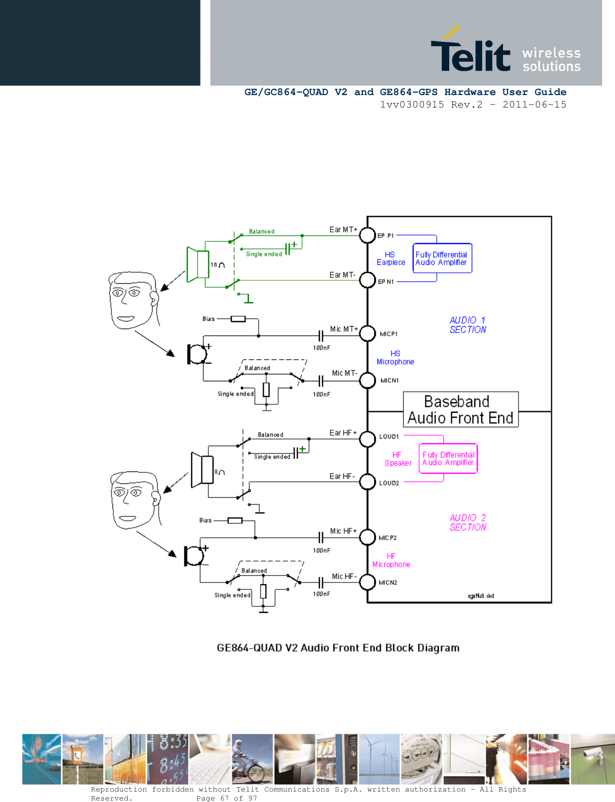      GE/GC864-QUAD V2 and GE864-GPS Hardware User Guide 1vv0300915 Rev.2 – 2011-06-15  Reproduction forbidden without Telit Communications S.p.A. written authorization - All Rights Reserved.    Page 67 of 97         
