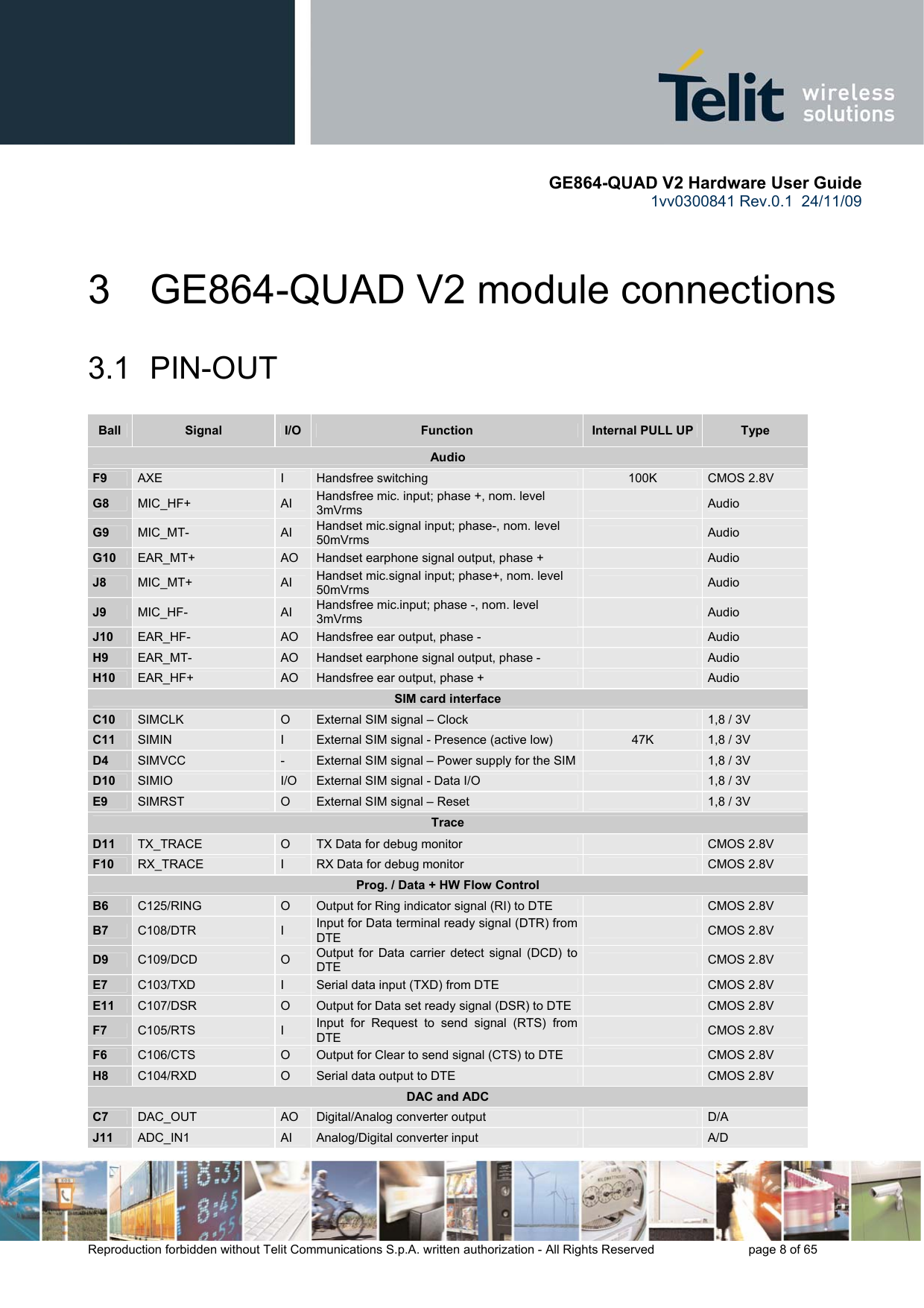       GE864-QUAD V2 Hardware User Guide 1vv0300841 Rev.0.1  24/11/09      Reproduction forbidden without Telit Communications S.p.A. written authorization - All Rights Reserved    page 8 of 65  3  GE864-QUAD V2 module connections  3.1  PIN-OUT Ball  Signal  I/O  Function  Internal PULL UP  Type Audio F9  AXE  I  Handsfree switching   100K  CMOS 2.8V G8  MIC_HF+  AI  Handsfree mic. input; phase +, nom. level 3mVrms     Audio G9  MIC_MT-  AI  Handset mic.signal input; phase-, nom. level 50mVrms     Audio G10  EAR_MT+  AO  Handset earphone signal output, phase +     Audio J8  MIC_MT+  AI  Handset mic.signal input; phase+, nom. level 50mVrms     Audio J9  MIC_HF-  AI  Handsfree mic.input; phase -, nom. level 3mVrms     Audio J10  EAR_HF-  AO  Handsfree ear output, phase -     Audio H9  EAR_MT-  AO  Handset earphone signal output, phase -     Audio H10  EAR_HF+  AO  Handsfree ear output, phase +     Audio SIM card interface C10  SIMCLK  O  External SIM signal – Clock     1,8 / 3V C11  SIMIN  I  External SIM signal - Presence (active low)  47K  1,8 / 3V D4  SIMVCC  -  External SIM signal – Power supply for the SIM     1,8 / 3V D10  SIMIO  I/O  External SIM signal - Data I/O     1,8 / 3V E9  SIMRST  O  External SIM signal – Reset     1,8 / 3V Trace D11  TX_TRACE  O  TX Data for debug monitor      CMOS 2.8V F10  RX_TRACE  I  RX Data for debug monitor      CMOS 2.8V Prog. / Data + HW Flow Control B6  C125/RING  O  Output for Ring indicator signal (RI) to DTE      CMOS 2.8V B7  C108/DTR  I  Input for Data terminal ready signal (DTR) from DTE       CMOS 2.8V D9  C109/DCD  O  Output for Data carrier detect signal (DCD) to DTE      CMOS 2.8V E7  C103/TXD  I  Serial data input (TXD) from DTE      CMOS 2.8V E11  C107/DSR  O  Output for Data set ready signal (DSR) to DTE     CMOS 2.8V F7  C105/RTS  I  Input for Request to send signal (RTS) from DTE      CMOS 2.8V F6  C106/CTS  O  Output for Clear to send signal (CTS) to DTE      CMOS 2.8V H8  C104/RXD  O  Serial data output to DTE      CMOS 2.8V DAC and ADC C7  DAC_OUT  AO  Digital/Analog converter output     D/A J11  ADC_IN1  AI  Analog/Digital converter input     A/D 