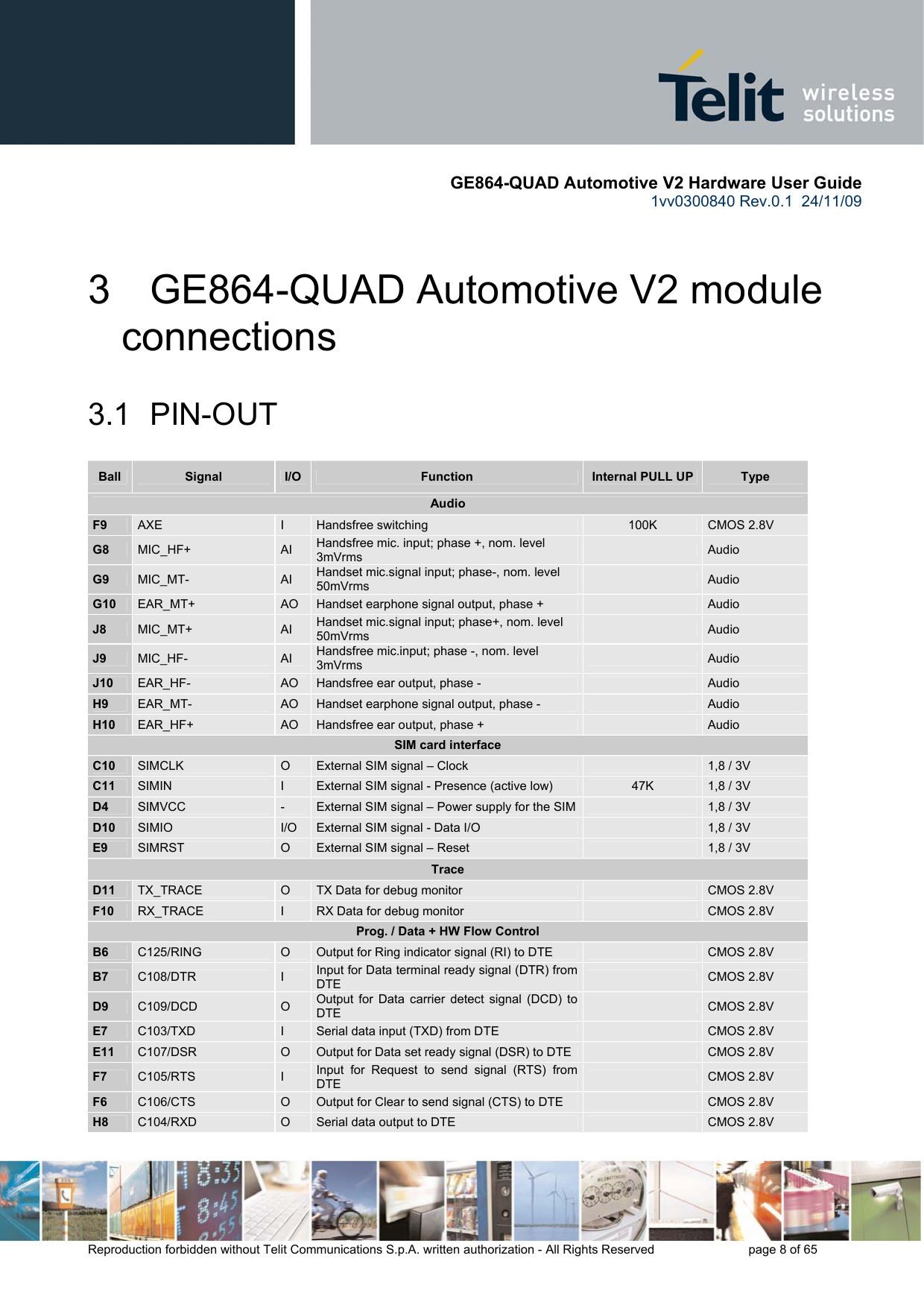       GE864-QUAD Automotive V2 Hardware User Guide 1vv0300840 Rev.0.1  24/11/09      Reproduction forbidden without Telit Communications S.p.A. written authorization - All Rights Reserved    page 8 of 65  3  GE864-QUAD Automotive V2 module connections  3.1  PIN-OUT Ball  Signal  I/O  Function  Internal PULL UP  Type Audio F9  AXE  I  Handsfree switching   100K  CMOS 2.8V G8  MIC_HF+  AI  Handsfree mic. input; phase +, nom. level 3mVrms     Audio G9  MIC_MT-  AI  Handset mic.signal input; phase-, nom. level 50mVrms     Audio G10  EAR_MT+  AO  Handset earphone signal output, phase +     Audio J8  MIC_MT+  AI  Handset mic.signal input; phase+, nom. level 50mVrms     Audio J9  MIC_HF-  AI  Handsfree mic.input; phase -, nom. level 3mVrms     Audio J10  EAR_HF-  AO  Handsfree ear output, phase -     Audio H9  EAR_MT-  AO  Handset earphone signal output, phase -     Audio H10  EAR_HF+  AO  Handsfree ear output, phase +     Audio SIM card interface C10  SIMCLK  O  External SIM signal – Clock     1,8 / 3V C11  SIMIN  I  External SIM signal - Presence (active low)  47K  1,8 / 3V D4  SIMVCC  -  External SIM signal – Power supply for the SIM     1,8 / 3V D10  SIMIO  I/O  External SIM signal - Data I/O     1,8 / 3V E9  SIMRST  O  External SIM signal – Reset     1,8 / 3V Trace D11  TX_TRACE  O  TX Data for debug monitor      CMOS 2.8V F10  RX_TRACE  I  RX Data for debug monitor      CMOS 2.8V Prog. / Data + HW Flow Control B6  C125/RING  O  Output for Ring indicator signal (RI) to DTE      CMOS 2.8V B7  C108/DTR  I  Input for Data terminal ready signal (DTR) from DTE       CMOS 2.8V D9  C109/DCD  O  Output for Data carrier detect signal (DCD) to DTE      CMOS 2.8V E7  C103/TXD  I  Serial data input (TXD) from DTE      CMOS 2.8V E11  C107/DSR  O  Output for Data set ready signal (DSR) to DTE     CMOS 2.8V F7  C105/RTS  I  Input for Request to send signal (RTS) from DTE      CMOS 2.8V F6  C106/CTS  O  Output for Clear to send signal (CTS) to DTE      CMOS 2.8V H8  C104/RXD  O  Serial data output to DTE      CMOS 2.8V 