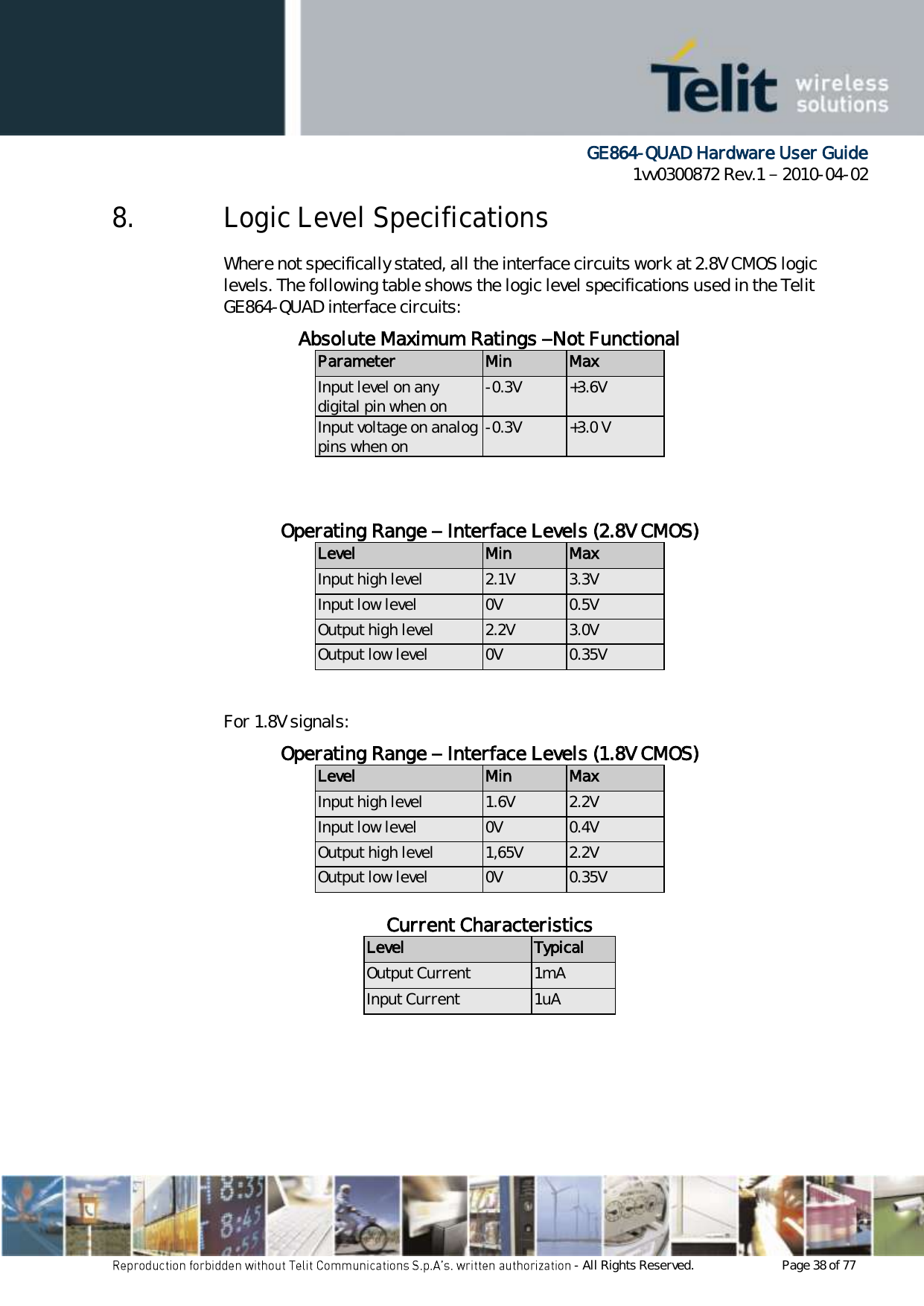      GE864-QUAD Hardware User Guide 1vv0300872 Rev.1   2010-04-02 - All Rights Reserved.    Page 38 of 77  8. Logic Level Specifications Where not specifically stated, all the interface circuits work at 2.8V CMOS logic levels. The following table shows the logic level specifications used in the Telit GE864-QUAD interface circuits: Absolute Maximum Ratings –Not Functional Parameter Min Max Input level on any digital pin when on -0.3V +3.6V Input voltage on analog pins when on -0.3V +3.0 V   Operating Range – Interface Levels (2.8V CMOS) Level Min Max Input high level 2.1V 3.3V Input low level 0V 0.5V Output high level 2.2V 3.0V Output low level 0V 0.35V  For 1.8V signals: Operating Range – Interface Levels (1.8V CMOS) Level Min Max Input high level 1.6V 2.2V Input low level 0V 0.4V Output high level 1,65V 2.2V Output low level 0V 0.35V  Current Characteristics Level Typical Output Current 1mA Input Current 1uA   