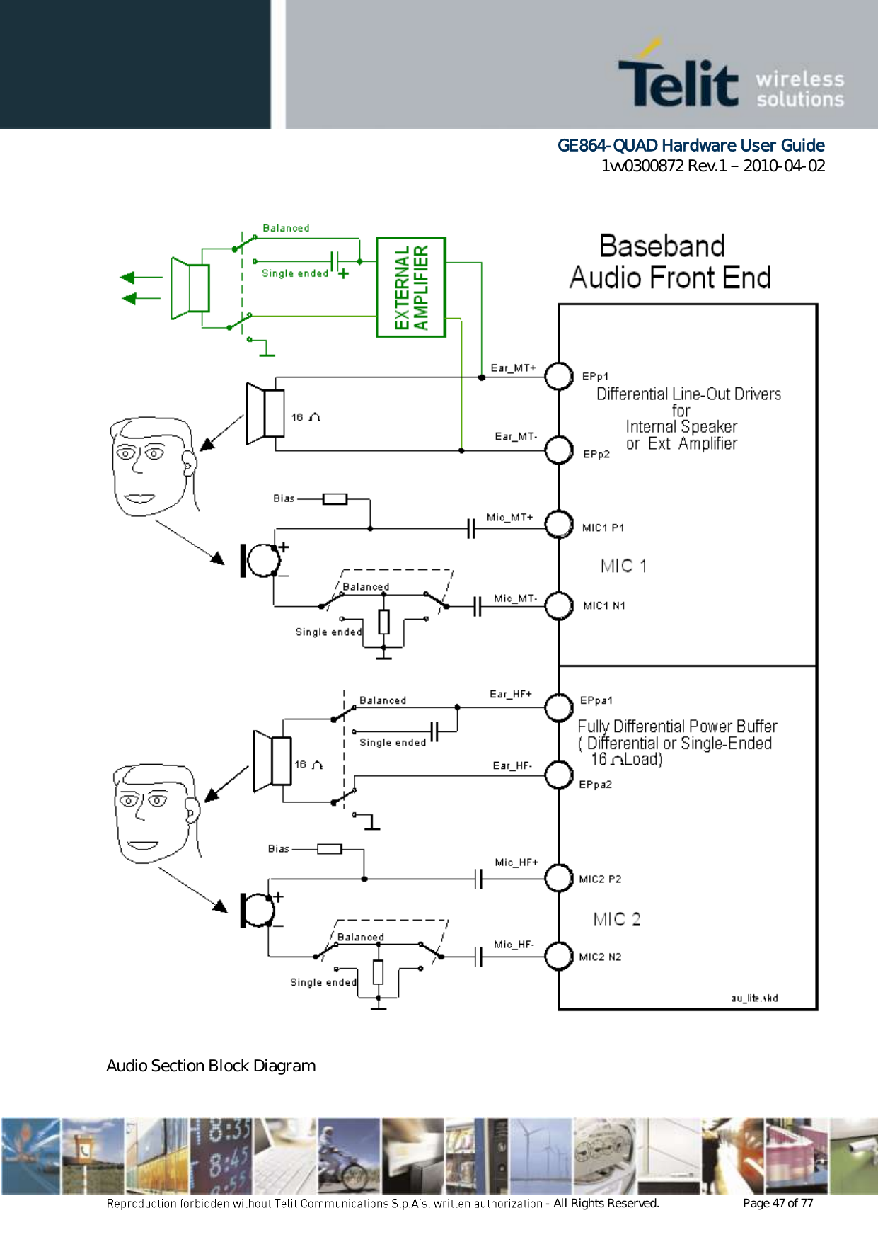      GE864-QUAD Hardware User Guide 1vv0300872 Rev.1   2010-04-02 - All Rights Reserved.    Page 47 of 77     Audio Section Block Diagram 