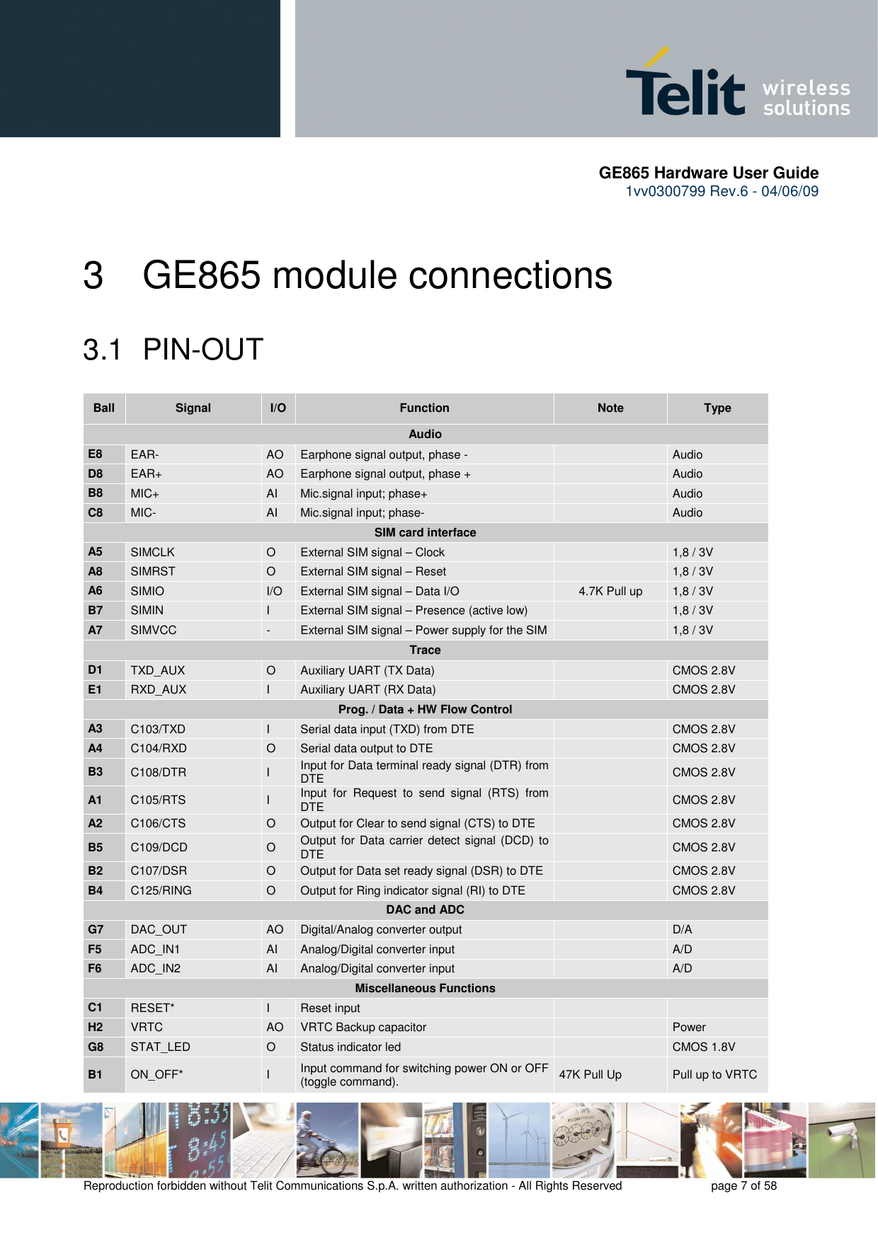       GE865 Hardware User Guide 1vv0300799 Rev.6 - 04/06/09      Reproduction forbidden without Telit Communications S.p.A. written authorization - All Rights Reserved    page 7 of 58  3  GE865 module connections  3.1  PIN-OUT Ball  Signal  I/O  Function  Note  Type Audio E8  EAR-  AO  Earphone signal output, phase -     Audio D8  EAR+  AO  Earphone signal output, phase +     Audio B8  MIC+  AI  Mic.signal input; phase+     Audio C8  MIC-  AI  Mic.signal input; phase-     Audio SIM card interface A5  SIMCLK  O  External SIM signal – Clock     1,8 / 3V A8  SIMRST  O  External SIM signal – Reset     1,8 / 3V A6  SIMIO  I/O  External SIM signal – Data I/O  4.7K Pull up  1,8 / 3V B7  SIMIN  I  External SIM signal – Presence (active low)    1,8 / 3V A7  SIMVCC  -  External SIM signal – Power supply for the SIM     1,8 / 3V Trace D1  TXD_AUX  O  Auxiliary UART (TX Data)     CMOS 2.8V E1  RXD_AUX  I  Auxiliary UART (RX Data)      CMOS 2.8V Prog. / Data + HW Flow Control A3  C103/TXD  I  Serial data input (TXD) from DTE      CMOS 2.8V A4  C104/RXD  O  Serial data output to DTE      CMOS 2.8V B3  C108/DTR  I  Input for Data terminal ready signal (DTR) from DTE       CMOS 2.8V A1  C105/RTS  I  Input  for  Request  to  send  signal  (RTS)  from DTE      CMOS 2.8V A2  C106/CTS  O  Output for Clear to send signal (CTS) to DTE      CMOS 2.8V B5  C109/DCD  O  Output for  Data carrier detect signal (DCD) to DTE      CMOS 2.8V B2  C107/DSR  O  Output for Data set ready signal (DSR) to DTE     CMOS 2.8V B4  C125/RING  O  Output for Ring indicator signal (RI) to DTE      CMOS 2.8V DAC and ADC G7  DAC_OUT  AO  Digital/Analog converter output     D/A F5  ADC_IN1  AI  Analog/Digital converter input     A/D F6  ADC_IN2  AI  Analog/Digital converter input     A/D Miscellaneous Functions C1  RESET*  I  Reset input       H2  VRTC  AO  VRTC Backup capacitor     Power G8  STAT_LED  O  Status indicator led     CMOS 1.8V B1  ON_OFF*  I  Input command for switching power ON or OFF (toggle command).   47K Pull Up  Pull up to VRTC 
