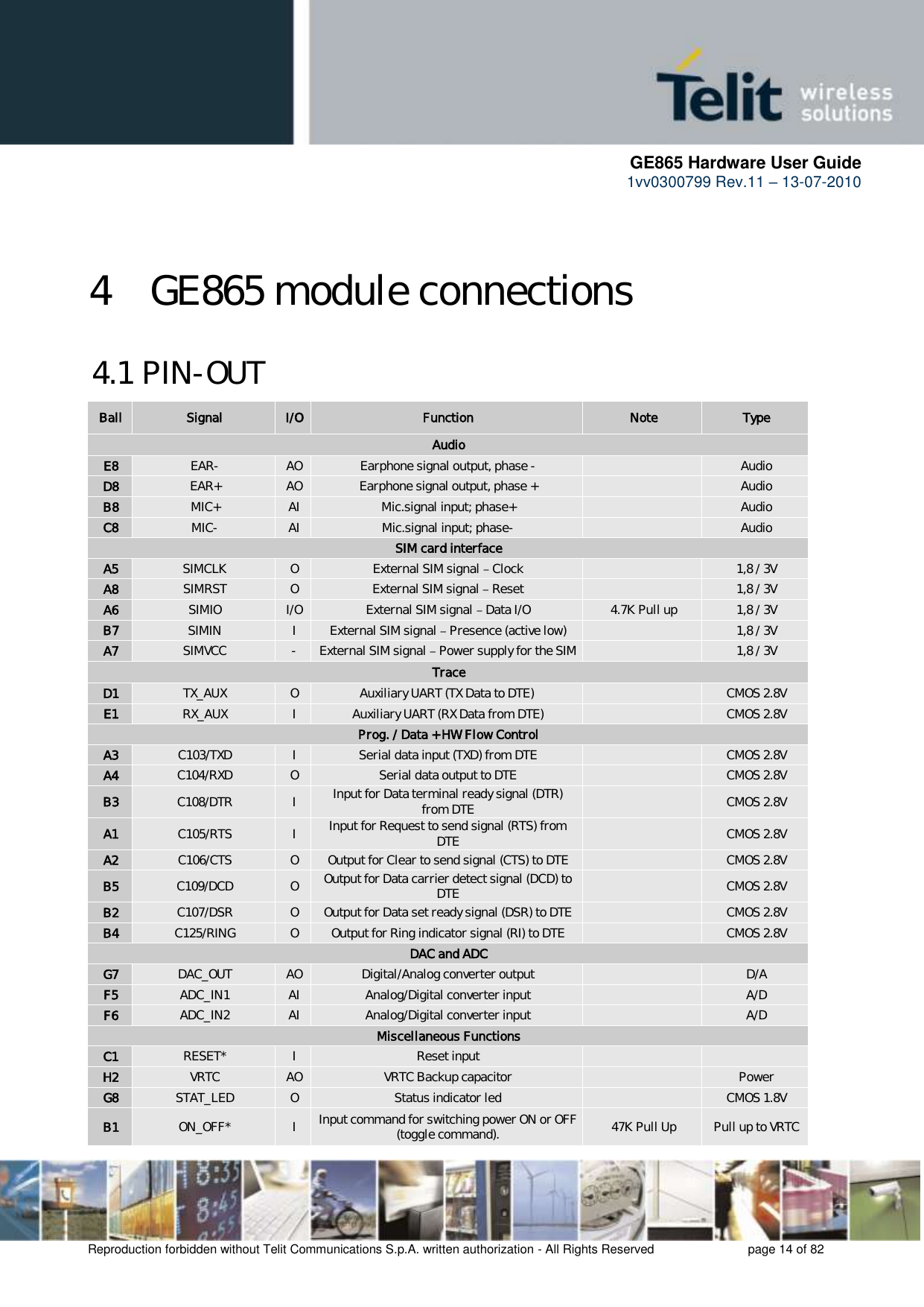      GE865 Hardware User Guide 1vv0300799 Rev.11 – 13-07-2010       Reproduction forbidden without Telit Communications S.p.A. written authorization - All Rights Reserved    page 14 of 82  4 GE865 module connections  4.1 PIN-OUT Ball Signal I/O Function Note Type Audio E8 EAR- AO Earphone signal output, phase -  Audio D8 EAR+ AO Earphone signal output, phase +  Audio B8 MIC+ AI Mic.signal input; phase+  Audio C8 MIC- AI Mic.signal input; phase-  Audio SIM card interface A5 SIMCLK O External SIM signal   Clock  1,8 / 3V A8 SIMRST O External SIM signal   Reset  1,8 / 3V A6 SIMIO I/O External SIM signal   Data I/O 4.7K Pull up 1,8 / 3V B7 SIMIN I External SIM signal   Presence (active low)  1,8 / 3V A7 SIMVCC - External SIM signal   Power supply for the SIM  1,8 / 3V Trace D1 TX_AUX O Auxiliary UART (TX Data to DTE)  CMOS 2.8V E1 RX_AUX I Auxiliary UART (RX Data from DTE)  CMOS 2.8V Prog. / Data + HW Flow Control A3 C103/TXD I Serial data input (TXD) from DTE  CMOS 2.8V A4 C104/RXD O Serial data output to DTE  CMOS 2.8V B3 C108/DTR I Input for Data terminal ready signal (DTR) from DTE  CMOS 2.8V A1 C105/RTS I Input for Request to send signal (RTS) from DTE  CMOS 2.8V A2 C106/CTS O Output for Clear to send signal (CTS) to DTE  CMOS 2.8V B5 C109/DCD O Output for Data carrier detect signal (DCD) to DTE  CMOS 2.8V B2 C107/DSR O Output for Data set ready signal (DSR) to DTE  CMOS 2.8V B4 C125/RING O Output for Ring indicator signal (RI) to DTE  CMOS 2.8V DAC and ADC G7 DAC_OUT AO Digital/Analog converter output  D/A F5 ADC_IN1 AI Analog/Digital converter input  A/D F6 ADC_IN2 AI Analog/Digital converter input  A/D Miscellaneous Functions C1 RESET* I Reset input   H2 VRTC AO VRTC Backup capacitor  Power G8 STAT_LED O Status indicator led  CMOS 1.8V B1 ON_OFF* I Input command for switching power ON or OFF (toggle command). 47K Pull Up Pull up to VRTC 