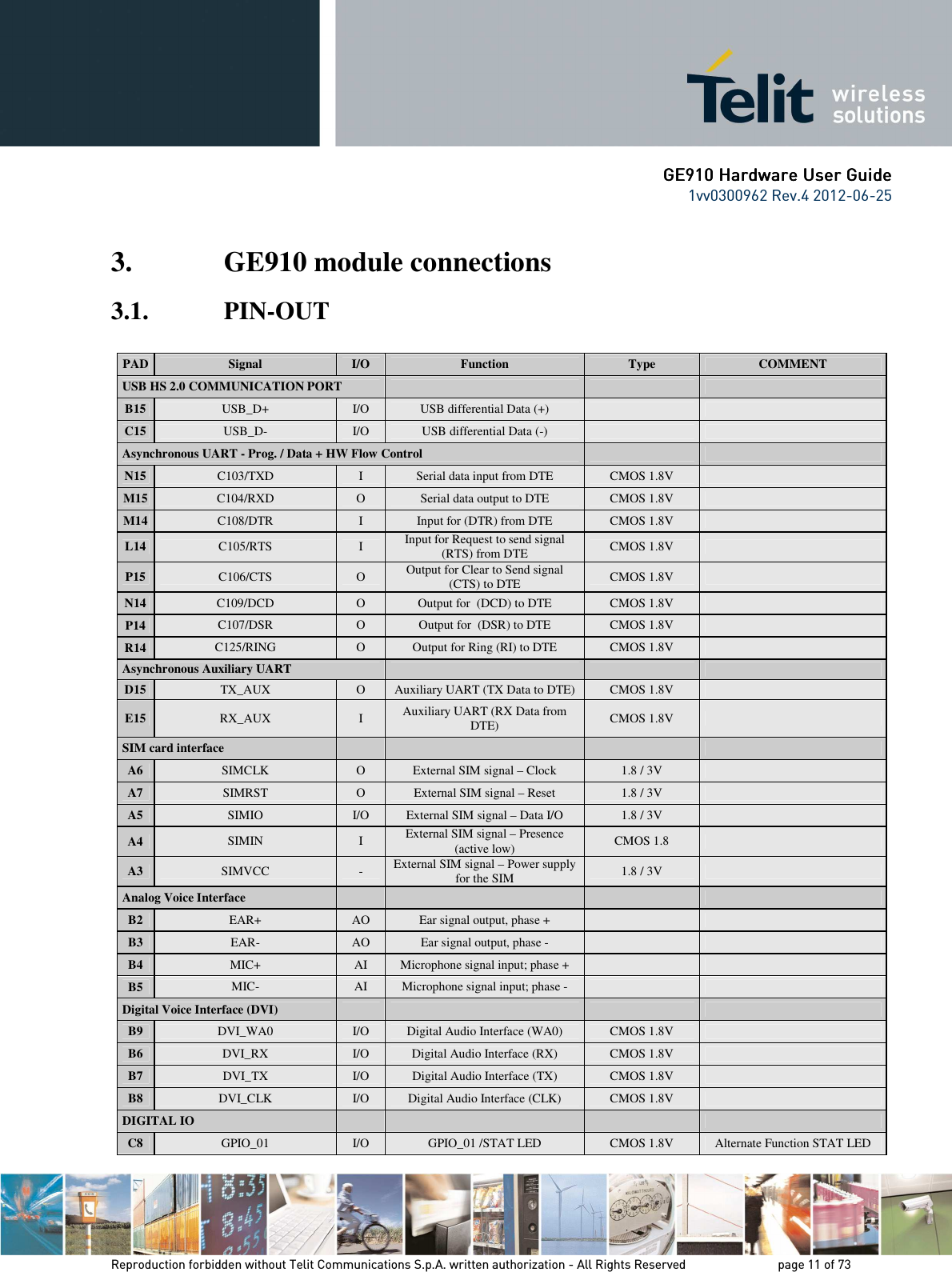      GE9GE9GE9GE910 Hardware User Guide10 Hardware User Guide10 Hardware User Guide10 Hardware User Guide    1vv0300962 Rev.4 2012-06-25    Reproduction forbidden without Telit Communications S.p.A. written authorization - All Rights Reserved    page 11 of 73 Mod. 0805 2011-07 Rev.2 3. GE910 module connections  3.1. PIN-OUT  PAD Signal  I/O  Function  Type  COMMENT USB HS 2.0 COMMUNICATION PORT       B15  USB_D+  I/O  USB differential Data (+)     C15  USB_D-  I/O  USB differential Data (-)     Asynchronous UART - Prog. / Data + HW Flow Control     N15  C103/TXD  I  Serial data input from DTE  CMOS 1.8V   M15 C104/RXD  O  Serial data output to DTE  CMOS 1.8V   M14 C108/DTR  I  Input for (DTR) from DTE  CMOS 1.8V   L14  C105/RTS  I  Input for Request to send signal (RTS) from DTE  CMOS 1.8V   P15  C106/CTS  O  Output for Clear to Send signal (CTS) to DTE CMOS 1.8V   N14  C109/DCD  O  Output for  (DCD) to DTE  CMOS 1.8V   P14  C107/DSR  O  Output for  (DSR) to DTE  CMOS 1.8V   R14  C125/RING  O  Output for Ring (RI) to DTE  CMOS 1.8V   Asynchronous Auxiliary UART       D15  TX_AUX  O  Auxiliary UART (TX Data to DTE)  CMOS 1.8V    E15  RX_AUX  I  Auxiliary UART (RX Data from DTE)  CMOS 1.8V    SIM card interface         A6  SIMCLK  O  External SIM signal – Clock  1.8 / 3V   A7  SIMRST  O  External SIM signal – Reset  1.8 / 3V   A5  SIMIO  I/O  External SIM signal – Data I/O  1.8 / 3V   A4  SIMIN  I  External SIM signal – Presence (active low)  CMOS 1.8   A3  SIMVCC  -  External SIM signal – Power supply for the SIM  1.8 / 3V   Analog Voice Interface         B2 EAR+  AO  Ear signal output, phase +     B3 EAR-  AO  Ear signal output, phase -     B4 MIC+  AI  Microphone signal input; phase +     B5 MIC-  AI  Microphone signal input; phase -     Digital Voice Interface (DVI)        B9  DVI_WA0  I/O  Digital Audio Interface (WA0)  CMOS 1.8V   B6  DVI_RX  I/O  Digital Audio Interface (RX)  CMOS 1.8V   B7  DVI_TX  I/O  Digital Audio Interface (TX)  CMOS 1.8V   B8  DVI_CLK  I/O  Digital Audio Interface (CLK)  CMOS 1.8V   DIGITAL IO         C8  GPIO_01  I/O  GPIO_01 /STAT LED  CMOS 1.8V  Alternate Function STAT LED 