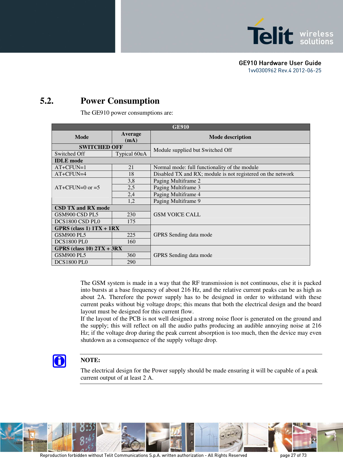      GE9GE9GE9GE910 Hardware User Guide10 Hardware User Guide10 Hardware User Guide10 Hardware User Guide    1vv0300962 Rev.4 2012-06-25    Reproduction forbidden without Telit Communications S.p.A. written authorization - All Rights Reserved    page 27 of 73 Mod. 0805 2011-07 Rev.2  5.2. Power Consumption The GE910 power consumptions are:   GE910 Mode  Average (mA)  Mode description SWITCHED OFF Switched Off  Typical 60uA  Module supplied but Switched Off IDLE mode                              AT+CFUN=1  21  Normal mode: full functionality of the module AT+CFUN=4  18 Disabled TX and RX; module is not registered on the network 3,8 Paging Multiframe 2 2,5 Paging Multiframe 3 2,4 Paging Multiframe 4 AT+CFUN=0 or =5  1,2 Paging Multiframe 9 CSD TX and RX mode GSM900 CSD PL5  230 DCS1800 CSD PL0  175 GSM VOICE CALL GPRS (class 1) 1TX + 1RX GSM900 PL5  225 DCS1800 PL0  160 GPRS Sending data mode GPRS (class 10) 2TX + 3RX GSM900 PL5  360 DCS1800 PL0  290 GPRS Sending data mode   The GSM system is made in a way that the RF transmission is not continuous, else it is packed into bursts at a base frequency of about 216 Hz, and the relative current peaks can be as high as about  2A.  Therefore  the  power  supply  has  to  be  designed  in  order  to  withstand  with  these current peaks without big voltage drops; this means that both the electrical design and the board layout must be designed for this current flow. If the layout of the PCB is not well designed a strong noise floor is generated on the ground and the supply; this will reflect on all the audio paths producing an audible annoying noise at 216 Hz; if the voltage drop during the peak current absorption is too much, then the device may even shutdown as a consequence of the supply voltage drop.  NOTE: The electrical design for the Power supply should be made ensuring it will be capable of a peak current output of at least 2 A.  