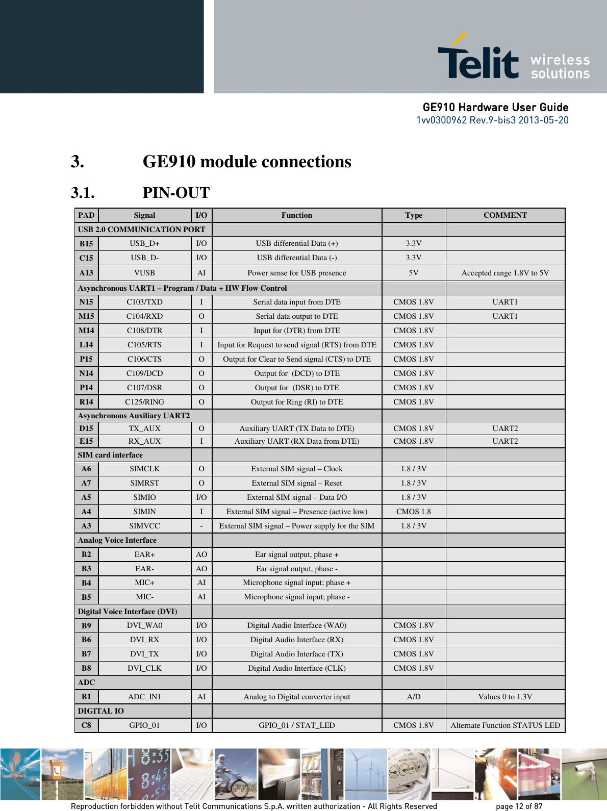      GE910 Hardware User GuideGE910 Hardware User GuideGE910 Hardware User GuideGE910 Hardware User Guide    1vv0300962 Rev.9-bis3 2013-05-20   Reproduction forbidden without Telit Communications S.p.A. written authorization - All Rights Reserved    page 12 of 87 Mod. 0805 2011-07 Rev.2 3. GE910 module connections  3.1. PIN-OUT PAD Signal  I/O  Function  Type  COMMENT USB 2.0 COMMUNICATION PORT       B15  USB_D+  I/O  USB differential Data (+)  3.3V   C15  USB_D-  I/O  USB differential Data (-)  3.3V   A13  VUSB  AI  Power sense for USB presence  5V  Accepted range 1.8V to 5V Asynchronous UART1 – Program / Data + HW Flow Control     N15  C103/TXD  I  Serial data input from DTE  CMOS 1.8V  UART1 M15 C104/RXD  O  Serial data output to DTE  CMOS 1.8V  UART1 M14 C108/DTR  I  Input for (DTR) from DTE  CMOS 1.8V   L14  C105/RTS  I  Input for Request to send signal (RTS) from DTE  CMOS 1.8V   P15  C106/CTS  O  Output for Clear to Send signal (CTS) to DTE CMOS 1.8V   N14  C109/DCD  O  Output for  (DCD) to DTE  CMOS 1.8V   P14  C107/DSR  O  Output for  (DSR) to DTE  CMOS 1.8V   R14  C125/RING  O  Output for Ring (RI) to DTE  CMOS 1.8V   Asynchronous Auxiliary UART2       D15  TX_AUX  O  Auxiliary UART (TX Data to DTE)  CMOS 1.8V   UART2 E15  RX_AUX  I  Auxiliary UART (RX Data from DTE)  CMOS 1.8V  UART2 SIM card interface         A6  SIMCLK  O  External SIM signal – Clock  1.8 / 3V   A7  SIMRST  O  External SIM signal – Reset  1.8 / 3V   A5  SIMIO  I/O  External SIM signal – Data I/O  1.8 / 3V   A4  SIMIN  I  External SIM signal – Presence (active low)  CMOS 1.8   A3  SIMVCC  -  External SIM signal – Power supply for the SIM  1.8 / 3V   Analog Voice Interface         B2 EAR+  AO  Ear signal output, phase +     B3 EAR-  AO  Ear signal output, phase -     B4 MIC+  AI  Microphone signal input; phase +     B5 MIC-  AI  Microphone signal input; phase -     Digital Voice Interface (DVI)        B9  DVI_WA0  I/O  Digital Audio Interface (WA0)  CMOS 1.8V   B6  DVI_RX  I/O  Digital Audio Interface (RX)  CMOS 1.8V   B7  DVI_TX  I/O  Digital Audio Interface (TX)  CMOS 1.8V   B8  DVI_CLK  I/O  Digital Audio Interface (CLK)  CMOS 1.8V   ADC         B1  ADC_IN1  AI  Analog to Digital converter input  A/D  Values 0 to 1.3V DIGITAL IO         C8  GPIO_01  I/O  GPIO_01 / STAT_LED  CMOS 1.8V  Alternate Function STATUS LED 