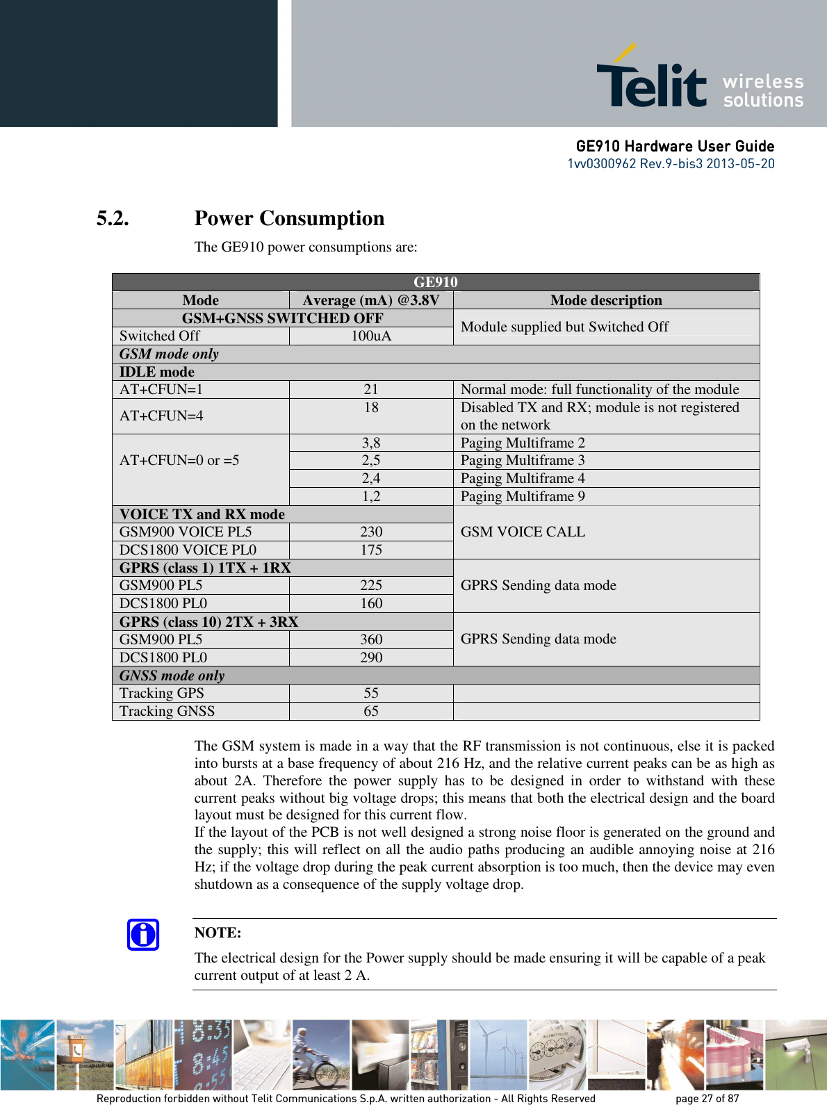      GE910 Hardware User GuideGE910 Hardware User GuideGE910 Hardware User GuideGE910 Hardware User Guide    1vv0300962 Rev.9-bis3 2013-05-20   Reproduction forbidden without Telit Communications S.p.A. written authorization - All Rights Reserved    page 27 of 87 Mod. 0805 2011-07 Rev.2 5.2. Power Consumption The GE910 power consumptions are:   GE910 Mode  Average (mA) @3.8V  Mode description GSM+GNSS SWITCHED OFF Switched Off  100uA  Module supplied but Switched Off GSM mode only                              IDLE mode                              AT+CFUN=1  21  Normal mode: full functionality of the module AT+CFUN=4  18  Disabled TX and RX; module is not registered on the network 3,8  Paging Multiframe 2 2,5  Paging Multiframe 3 2,4  Paging Multiframe 4 AT+CFUN=0 or =5  1,2  Paging Multiframe 9 VOICE TX and RX mode GSM900 VOICE PL5  230 DCS1800 VOICE PL0  175  GSM VOICE CALL GPRS (class 1) 1TX + 1RX GSM900 PL5  225 DCS1800 PL0  160  GPRS Sending data mode GPRS (class 10) 2TX + 3RX GSM900 PL5  360 DCS1800 PL0  290 GPRS Sending data mode GNSS mode only Tracking GPS  55   Tracking GNSS  65    The GSM system is made in a way that the RF transmission is not continuous, else it is packed into bursts at a base frequency of about 216 Hz, and the relative current peaks can be as high as about  2A.  Therefore  the  power  supply  has  to  be  designed  in  order  to  withstand  with  these current peaks without big voltage drops; this means that both the electrical design and the board layout must be designed for this current flow. If the layout of the PCB is not well designed a strong noise floor is generated on the ground and the supply; this will reflect on all the audio paths producing an audible annoying noise at 216 Hz; if the voltage drop during the peak current absorption is too much, then the device may even shutdown as a consequence of the supply voltage drop.  NOTE: The electrical design for the Power supply should be made ensuring it will be capable of a peak current output of at least 2 A. 