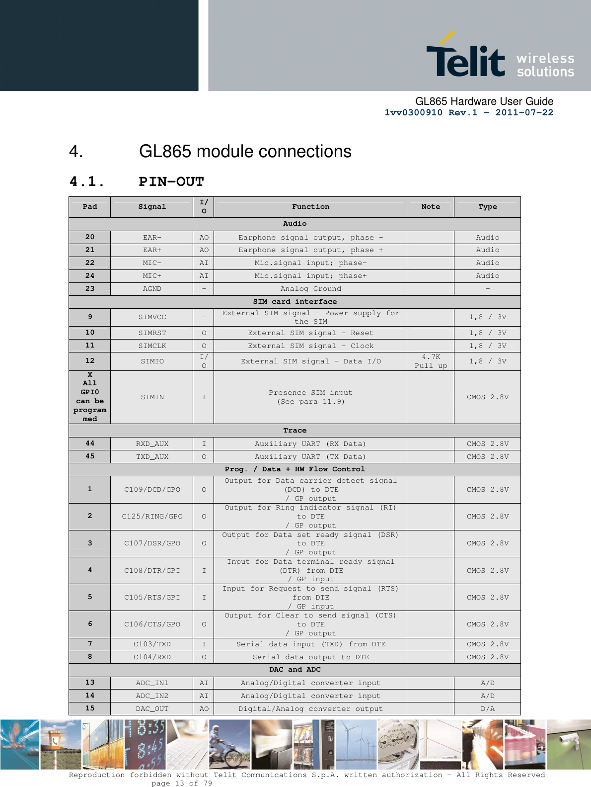      GL865 Hardware User Guide     1vv0300910 Rev.1 – 2011-07-22       Reproduction forbidden without Telit Communications S.p.A. written authorization - All Rights Reserved    page 13 of 79  4.  GL865 module connections  4.1. PIN-OUT Pad  Signal  I/O  Function  Note  Type Audio 20  EAR-  AO Earphone signal output, phase -    Audio 21  EAR+  AO Earphone signal output, phase +    Audio 22  MIC-  AI Mic.signal input; phase-    Audio 24  MIC+  AI Mic.signal input; phase+    Audio 23  AGND  -  Analog Ground    - SIM card interface 9  SIMVCC  -  External SIM signal – Power supply for the SIM    1,8 / 3V 10  SIMRST  O  External SIM signal – Reset    1,8 / 3V 11  SIMCLK  O  External SIM signal – Clock    1,8 / 3V 12  SIMIO  I/O  External SIM signal – Data I/O  4.7K Pull up  1,8 / 3V X All GPI0 can be  programmed SIMIN  I  Presence SIM input (See para 11.9)    CMOS 2.8V Trace 44  RXD_AUX  I  Auxiliary UART (RX Data)    CMOS 2.8V 45  TXD_AUX  O  Auxiliary UART (TX Data)    CMOS 2.8V Prog. / Data + HW Flow Control 1  C109/DCD/GPO  O Output for Data carrier detect signal (DCD) to DTE  / GP output   CMOS 2.8V 2  C125/RING/GPO  O Output for Ring indicator signal (RI) to DTE / GP output   CMOS 2.8V 3  C107/DSR/GPO  O Output for Data set ready signal (DSR) to DTE / GP output   CMOS 2.8V 4  C108/DTR/GPI  I Input for Data terminal ready signal (DTR) from DTE / GP input   CMOS 2.8V 5  C105/RTS/GPI  I Input for Request to send signal (RTS) from DTE / GP input   CMOS 2.8V 6  C106/CTS/GPO  O Output for Clear to send signal (CTS) to DTE / GP output   CMOS 2.8V 7  C103/TXD  I  Serial data input (TXD) from DTE    CMOS 2.8V 8  C104/RXD  O  Serial data output to DTE    CMOS 2.8V DAC and ADC 13  ADC_IN1  AI Analog/Digital converter input    A/D 14  ADC_IN2  AI Analog/Digital converter input    A/D 15  DAC_OUT  AO Digital/Analog converter output    D/A 