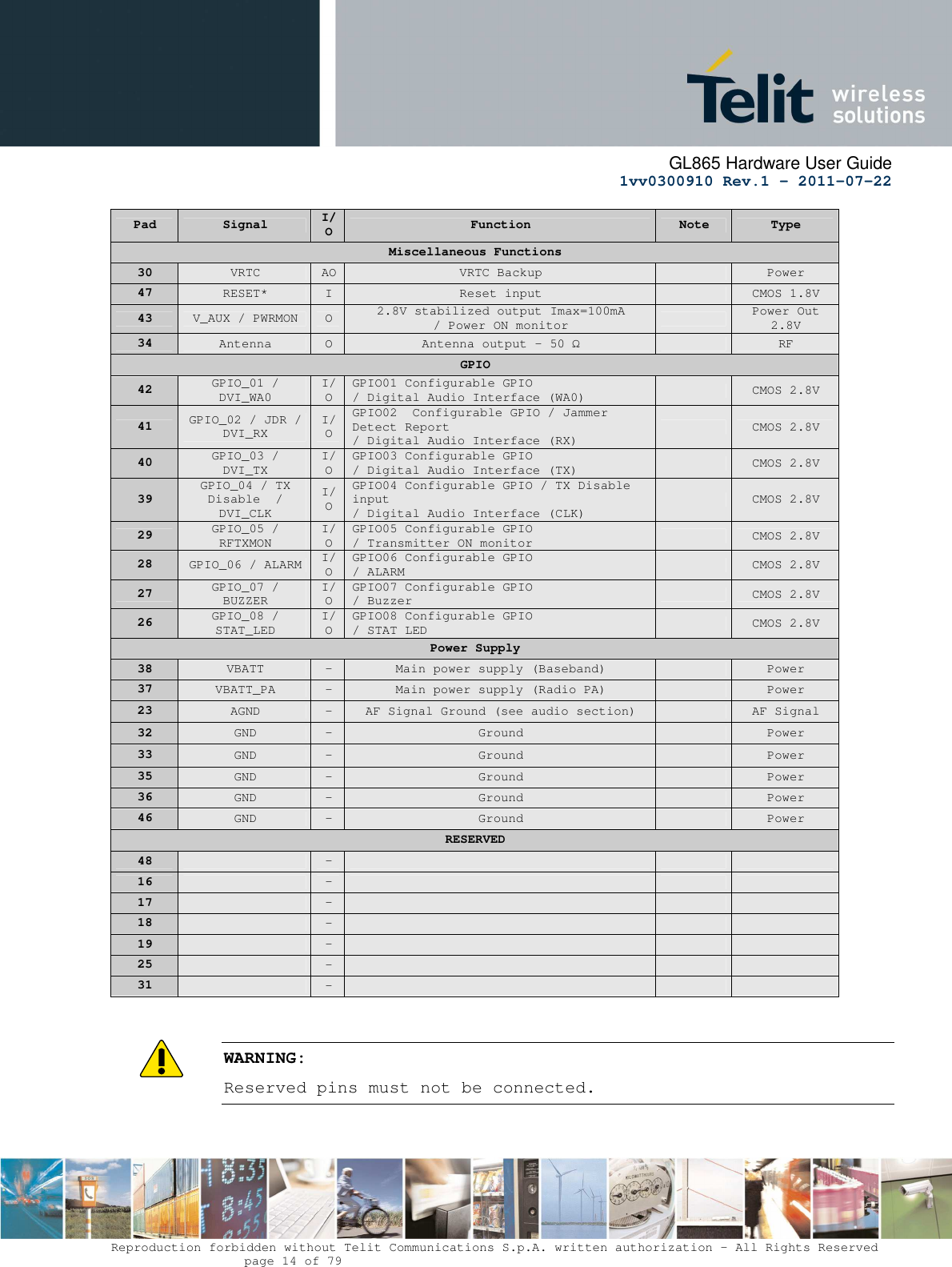      GL865 Hardware User Guide     1vv0300910 Rev.1 – 2011-07-22       Reproduction forbidden without Telit Communications S.p.A. written authorization - All Rights Reserved    page 14 of 79  Pad  Signal  I/O  Function  Note  Type Miscellaneous Functions 30  VRTC  AO VRTC Backup     Power 47  RESET*  I  Reset input    CMOS 1.8V 43  V_AUX / PWRMON  O  2.8V stabilized output Imax=100mA / Power ON monitor    Power Out 2.8V 34  Antenna  O  Antenna output – 50 Ω    RF GPIO 42  GPIO_01 / DVI_WA0 I/O GPIO01 Configurable GPIO  / Digital Audio Interface (WA0)    CMOS 2.8V 41  GPIO_02 / JDR / DVI_RX I/O GPIO02  Configurable GPIO / Jammer Detect Report  / Digital Audio Interface (RX)   CMOS 2.8V 40  GPIO_03 / DVI_TX I/O GPIO03 Configurable GPIO  / Digital Audio Interface (TX)    CMOS 2.8V 39  GPIO_04 / TX Disable  / DVI_CLK I/O GPIO04 Configurable GPIO / TX Disable input / Digital Audio Interface (CLK)   CMOS 2.8V 29  GPIO_05 / RFTXMON I/O GPIO05 Configurable GPIO  / Transmitter ON monitor    CMOS 2.8V 28  GPIO_06 / ALARM  I/O GPIO06 Configurable GPIO  / ALARM    CMOS 2.8V 27  GPIO_07 / BUZZER I/O GPIO07 Configurable GPIO  / Buzzer    CMOS 2.8V 26  GPIO_08 / STAT_LED I/O GPIO08 Configurable GPIO  / STAT LED    CMOS 2.8V Power Supply 38  VBATT  -  Main power supply (Baseband)    Power 37  VBATT_PA  -  Main power supply (Radio PA)    Power  23  AGND  -  AF Signal Ground (see audio section)    AF Signal 32  GND  -  Ground    Power 33  GND  -  Ground    Power 35  GND  -  Ground    Power 36  GND  -  Ground    Power 46  GND  -  Ground    Power RESERVED 48    -       16    -       17    -       18    -       19    -       25    -       31    -         WARNING: Reserved pins must not be connected.   