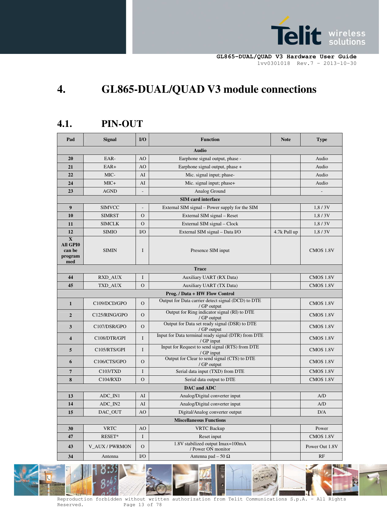      GL865-DUAL/QUAD V3 Hardware User Guide 1vv0301018  Rev.7 – 2013-10-30  Reproduction forbidden without written authorization from Telit Communications S.p.A. - All Rights Reserved.    Page 13 of 78 Mod. 0805 2011-07 Rev.2 4. GL865-DUAL/QUAD V3 module connections   4.1. PIN-OUT Pad  Signal  I/O Function  Note  Type Audio 20  EAR-  AO Earphone signal output, phase -    Audio 21  EAR+  AO Earphone signal output, phase +    Audio 22  MIC-  AI  Mic. signal input; phase-    Audio 24  MIC+  AI  Mic. signal input; phase+    Audio 23  AGND  -  Analog Ground    - SIM card interface 9  SIMVCC  -  External SIM signal – Power supply for the SIM    1,8 / 3V 10  SIMRST  O  External SIM signal – Reset    1,8 / 3V 11  SIMCLK  O  External SIM signal – Clock    1,8 / 3V 12  SIMIO  I/O  External SIM signal – Data I/O  4.7k Pull up 1,8 / 3V X All GPI0 can be  programmed SIMIN  I  Presence SIM input    CMOS 1.8V Trace 44  RXD_AUX  I  Auxiliary UART (RX Data)    CMOS 1.8V 45  TXD_AUX  O  Auxiliary UART (TX Data)    CMOS 1.8V Prog. / Data + HW Flow Control 1  C109/DCD/GPO  O  Output for Data carrier detect signal (DCD) to DTE  / GP output    CMOS 1.8V 2  C125/RING/GPO  O  Output for Ring indicator signal (RI) to DTE / GP output    CMOS 1.8V 3  C107/DSR/GPO  O  Output for Data set ready signal (DSR) to DTE / GP output    CMOS 1.8V 4  C108/DTR/GPI  I  Input for Data terminal ready signal (DTR) from DTE / GP input    CMOS 1.8V 5  C105/RTS/GPI  I  Input for Request to send signal (RTS) from DTE / GP input    CMOS 1.8V 6  C106/CTS/GPO  O  Output for Clear to send signal (CTS) to DTE / GP output    CMOS 1.8V 7  C103/TXD  I  Serial data input (TXD) from DTE    CMOS 1.8V 8  C104/RXD  O  Serial data output to DTE    CMOS 1.8V DAC and ADC 13  ADC_IN1  AI  Analog/Digital converter input    A/D 14  ADC_IN2  AI  Analog/Digital converter input    A/D 15  DAC_OUT  AO Digital/Analog converter output    D/A Miscellaneous Functions 30  VRTC  AO VRTC Backup     Power 47  RESET*  I  Reset input    CMOS 1.8V 43  V_AUX / PWRMON  O  1.8V stabilized output Imax=100mA / Power ON monitor     Power Out 1.8V 34  Antenna  I/O  Antenna pad – 50 Ω    RF 
