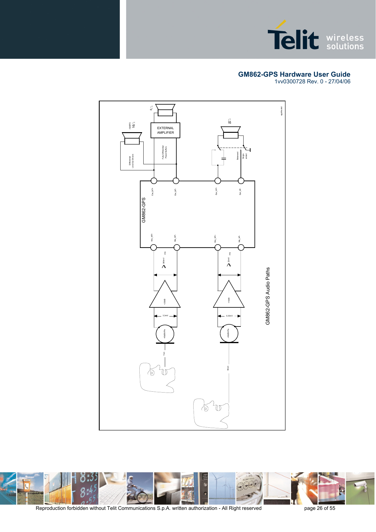        GM862-GPS Hardware User Guide   1vv0300728 Rev. 0 - 27/04/06    Reproduction forbidden without Telit Communications S.p.A. written authorization - All Right reserved    page 26 of 55     Ear_MT- Ear_MT+ +20dB 365mV rms Mic_MT+ Mic_MT- 7cm GM862-GPS    Differential  Line-Out Drivers Fully Differential Power Buffers EXTERNAL AMPLIFIER -12dBFS   16 8 -45dBV/Pa 3,3mV 16+10dB -45dBV/Pa 0,33mV Mic_HF- Ear_HF- Balanced Single  ended 23mV rms Mic_HF+ Ear_HF+ 50cm GM862-GPS Audio Paths egolite.skd  
