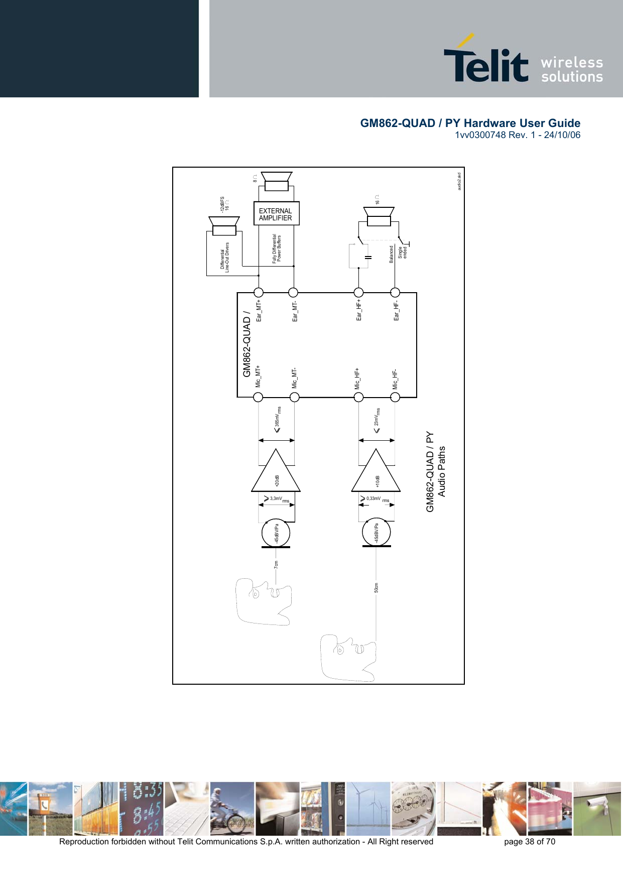        GM862-QUAD / PY Hardware User Guide   1vv0300748 Rev. 1 - 24/10/06    Reproduction forbidden without Telit Communications S.p.A. written authorization - All Right reserved    page 38 of 70    GE863-GPS Audio Paths   Differential Line-Out Drivers Fully Differential  Power Buffers EXTERNALAMPLIFIER-12dBFS  16816+10dB-45dBV/PaMic_HF-Ear_HF-BalancedSingle endedMic_HF+Ear_HF+50cm23mVrms0,33mV rmsaudio2.skdGM863-GPS+20dB7cm-45dBV/Pa3,3mVrms365mVrmsMic_MT+Ear_MT+Mic_MT-Ear_MT- GM862-QUAD / GM862-QUAD / PY Audio Paths 