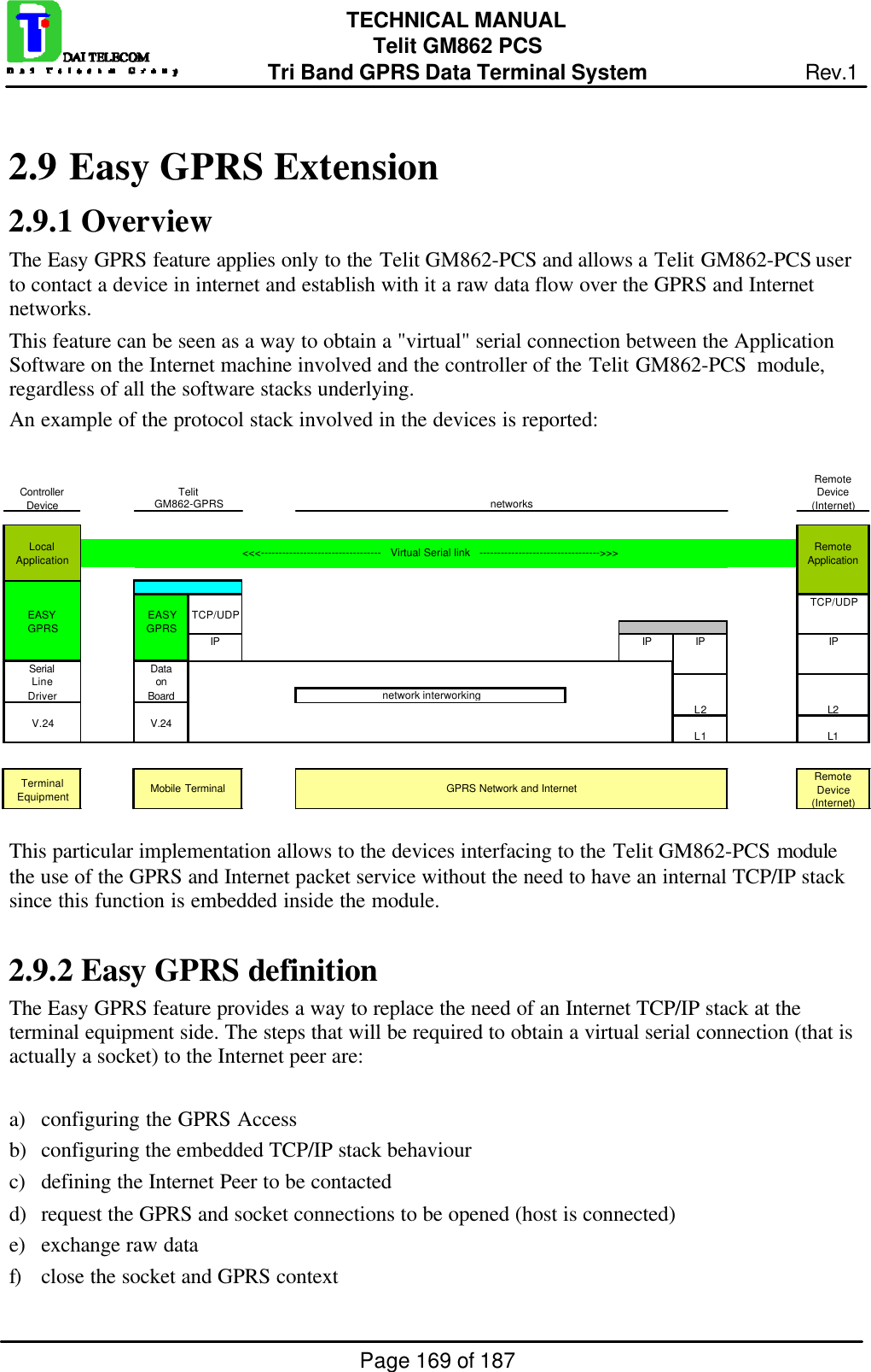 Page 169 of 187TECHNICAL MANUALTelit GM862 PCSTri Band GPRS Data Terminal System Rev.12.9  Easy GPRS Extension2.9.1  OverviewThe Easy GPRS feature applies only to the Telit GM862-PCS and allows a Telit GM862-PCS userto contact a device in internet and establish with it a raw data flow over the GPRS and Internetnetworks.This feature can be seen as a way to obtain a &quot;virtual&quot; serial connection between the ApplicationSoftware on the Internet machine involved and the controller of the Telit GM862-PCS  module,regardless of all the software stacks underlying.An example of the protocol stack involved in the devices is reported:This particular implementation allows to the devices interfacing to the Telit GM862-PCS modulethe use of the GPRS and Internet packet service without the need to have an internal TCP/IP stacksince this function is embedded inside the module.2.9.2  Easy GPRS definitionThe Easy GPRS feature provides a way to replace the need of an Internet TCP/IP stack at theterminal equipment side. The steps that will be required to obtain a virtual serial connection (that isactually a socket) to the Internet peer are:a) configuring the GPRS Accessb) configuring the embedded TCP/IP stack behaviourc) defining the Internet Peer to be contactedd) request the GPRS and socket connections to be opened (host is connected)e) exchange raw dataf) close the socket and GPRS contextRemoteControllerDeviceDevice(Internet) Local RemoteApplicationApplicationTCP/UDPEASYEASYTCP/UDPGPRSGPRSIPIPIPIPSerialDataLine onDriverBoardL2L2V.24V.24L1L1Terminal EquipmentRemote Device  (Internet) TelitGM862-GPRSnetworks&lt;&lt;&lt;----------------------------------   Virtual Serial link   ----------------------------------&gt;&gt;&gt;network interworkingMobile Terminal GPRS Network and Internet
