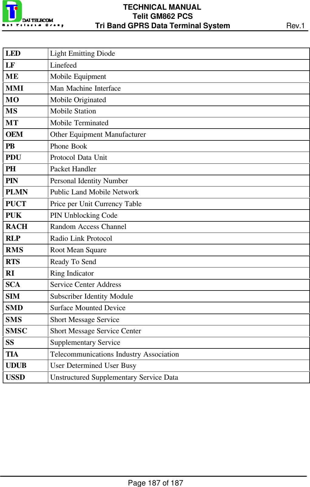 Page 187 of 187TECHNICAL MANUALTelit GM862 PCSTri Band GPRS Data Terminal System Rev.1LED Light Emitting DiodeLF LinefeedME Mobile EquipmentMMI Man Machine InterfaceMO Mobile OriginatedMS Mobile StationMT Mobile TerminatedOEM Other Equipment ManufacturerPB Phone BookPDU Protocol Data UnitPH Packet HandlerPIN Personal Identity NumberPLMN Public Land Mobile NetworkPUCT Price per Unit Currency TablePUK PIN Unblocking CodeRACH Random Access ChannelRLP Radio Link ProtocolRMS Root Mean SquareRTS Ready To SendRI Ring IndicatorSCA Service Center AddressSIM Subscriber Identity ModuleSMD Surface Mounted DeviceSMS Short Message ServiceSMSC Short Message Service CenterSS Supplementary ServiceTIA Telecommunications Industry AssociationUDUB User Determined User BusyUSSD Unstructured Supplementary Service Data