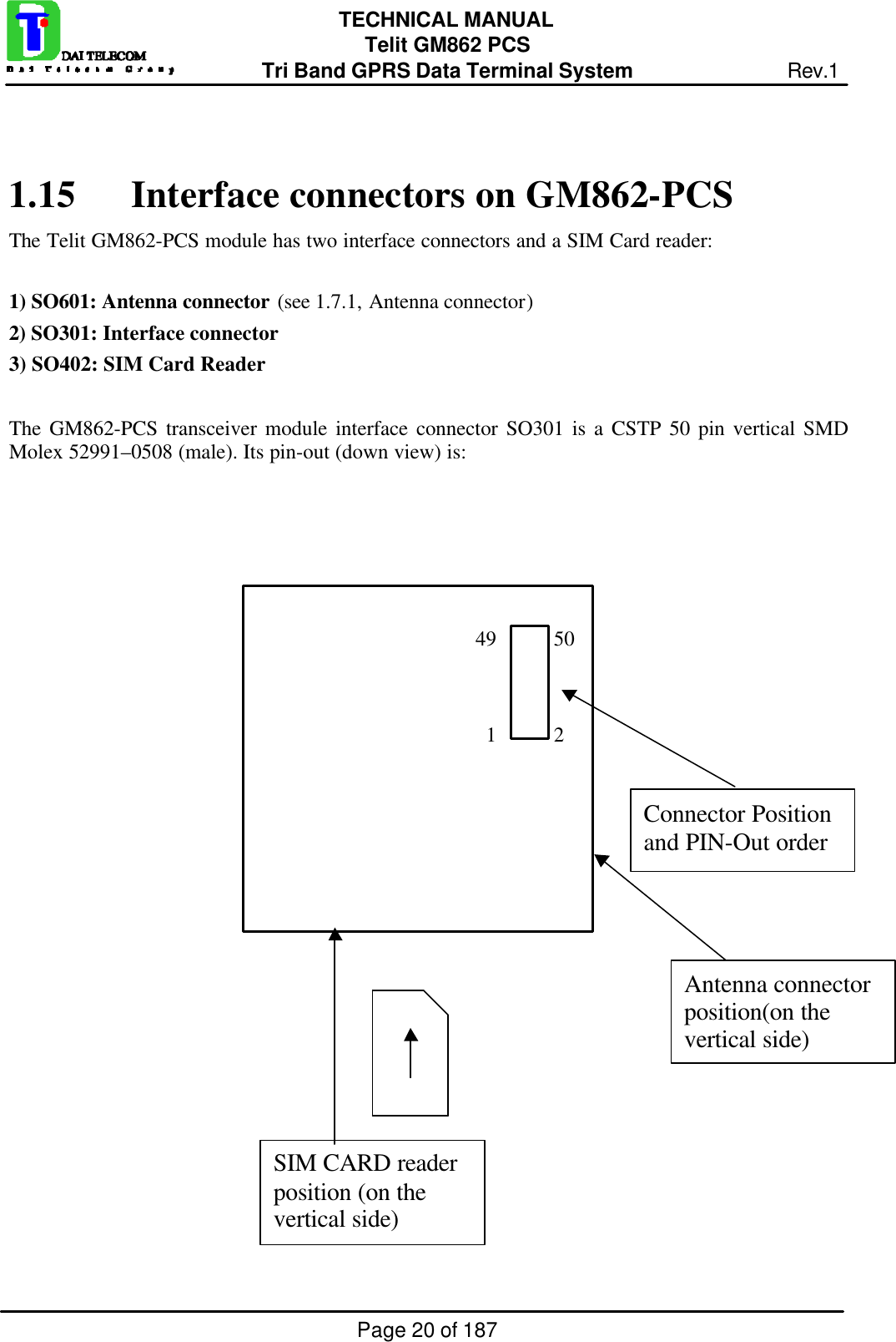 Page 20 of 187TECHNICAL MANUALTelit GM862 PCSTri Band GPRS Data Terminal System Rev.11.15 Interface connectors on GM862-PCSThe Telit GM862-PCS module has two interface connectors and a SIM Card reader:1) SO601: Antenna connector (see 1.7.1, Antenna connector)2) SO301: Interface connector3) SO402: SIM Card ReaderThe GM862-PCS transceiver module interface connector SO301 is a CSTP 50 pin vertical SMDMolex 52991–0508 (male). Its pin-out (down view) is:                                          49           50                                            1           2Connector Positionand PIN-Out orderAntenna connectorposition(on thevertical side)SIM CARD readerposition (on thevertical side)