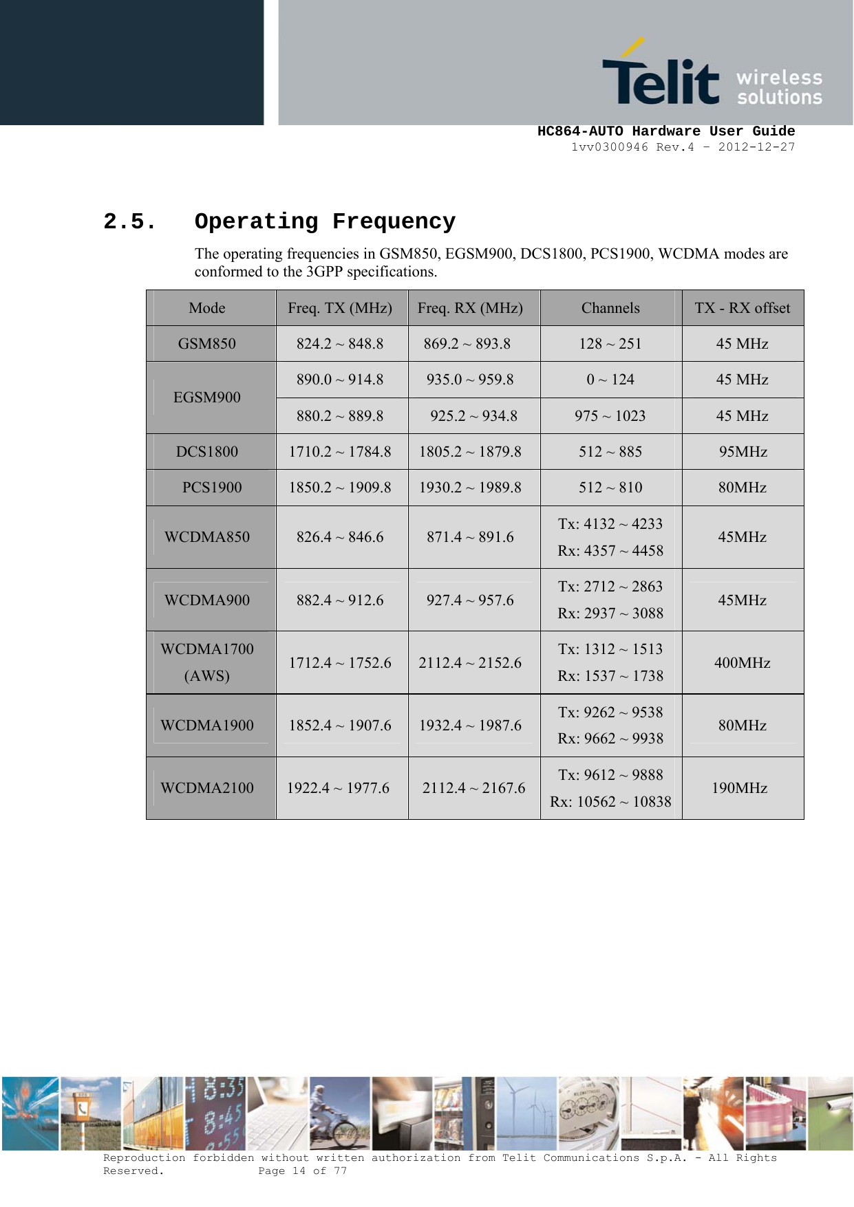     HC864-AUTO Hardware User Guide 1vv0300946 Rev.4 – 2012-12-27 Reproduction forbidden without written authorization from Telit Communications S.p.A. - All Rights Reserved.    Page 14 of 77  2.5. Operating Frequency The operating frequencies in GSM850, EGSM900, DCS1800, PCS1900, WCDMA modes are conformed to the 3GPP specifications. Mode  Freq. TX (MHz)  Freq. RX (MHz)  Channels  TX - RX offset GSM850  824.2 ~ 848.8   869.2 ~ 893.8  128 ~ 251  45 MHz 890.0 ~ 914.8  935.0 ~ 959.8  0 ~ 124  45 MHz EGSM900 880.2 ~ 889.8  925.2 ~ 934.8  975 ~ 1023  45 MHz DCS1800  1710.2 ~ 1784.8  1805.2 ~ 1879.8  512 ~ 885  95MHz PCS1900  1850.2 ~ 1909.8  1930.2 ~ 1989.8  512 ~ 810  80MHz WCDMA850  826.4 ~ 846.6  871.4 ~ 891.6  Tx: 4132 ~ 4233 Rx: 4357 ~ 4458  45MHz WCDMA900  882.4 ~ 912.6  927.4 ~ 957.6  Tx: 2712 ~ 2863 Rx: 2937 ~ 3088  45MHz WCDMA1700 (AWS)  1712.4 ~ 1752.6  2112.4 ~ 2152.6  Tx: 1312 ~ 1513 Rx: 1537 ~ 1738  400MHz WCDMA1900  1852.4 ~ 1907.6  1932.4 ~ 1987.6  Tx: 9262 ~ 9538 Rx: 9662 ~ 9938  80MHz WCDMA2100  1922.4 ~ 1977.6  2112.4 ~ 2167.6  Tx: 9612 ~ 9888 Rx: 10562 ~ 10838  190MHz  