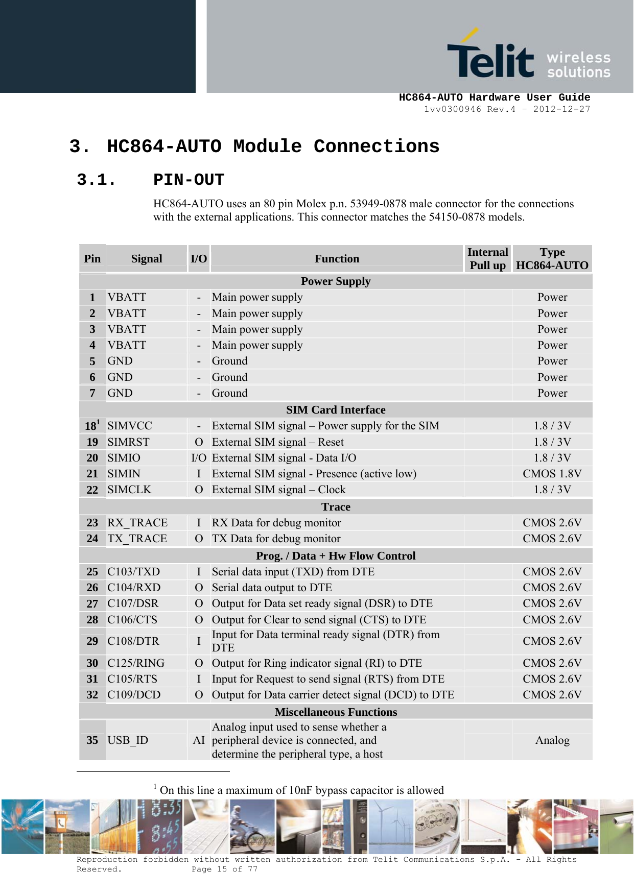     HC864-AUTO Hardware User Guide 1vv0300946 Rev.4 – 2012-12-27 Reproduction forbidden without written authorization from Telit Communications S.p.A. - All Rights Reserved.    Page 15 of 77  3. HC864-AUTO Module Connections 3.1. PIN-OUT HC864-AUTO uses an 80 pin Molex p.n. 53949-0878 male connector for the connections with the external applications. This connector matches the 54150-0878 models.  Pin  Signal  I/O  Function  Internal Pull up  Type HC864-AUTO Power Supply 1  VBATT  -  Main power supply   Power 2  VBATT  -  Main power supply   Power 3  VBATT  -  Main power supply   Power 4  VBATT  -  Main power supply   Power 5  GND  -  Ground   Power 6  GND  -  Ground   Power 7  GND  -  Ground   Power SIM Card Interface 181 SIMVCC  -  External SIM signal – Power supply for the SIM   1.8 / 3V 19  SIMRST  O  External SIM signal – Reset   1.8 / 3V 20  SIMIO  I/O  External SIM signal - Data I/O   1.8 / 3V 21  SIMIN  I  External SIM signal - Presence (active low)   CMOS 1.8V 22  SIMCLK  O  External SIM signal – Clock   1.8 / 3V Trace 23  RX_TRACE  I  RX Data for debug monitor   CMOS 2.6V 24  TX_TRACE  O  TX Data for debug monitor   CMOS 2.6V Prog. / Data + Hw Flow Control 25  C103/TXD  I  Serial data input (TXD) from DTE   CMOS 2.6V 26  C104/RXD  O  Serial data output to DTE   CMOS 2.6V 27  C107/DSR  O  Output for Data set ready signal (DSR) to DTE   CMOS 2.6V 28  C106/CTS  O  Output for Clear to send signal (CTS) to DTE   CMOS 2.6V 29  C108/DTR  I  Input for Data terminal ready signal (DTR) from DTE   CMOS 2.6V 30  C125/RING  O  Output for Ring indicator signal (RI) to DTE   CMOS 2.6V 31  C105/RTS  I  Input for Request to send signal (RTS) from DTE   CMOS 2.6V 32  C109/DCD  O  Output for Data carrier detect signal (DCD) to DTE   CMOS 2.6V Miscellaneous Functions 35  USB_ID  AI Analog input used to sense whether a peripheral device is connected, and  determine the peripheral type, a host   Analog                                                       1 On this line a maximum of 10nF bypass capacitor is allowed 