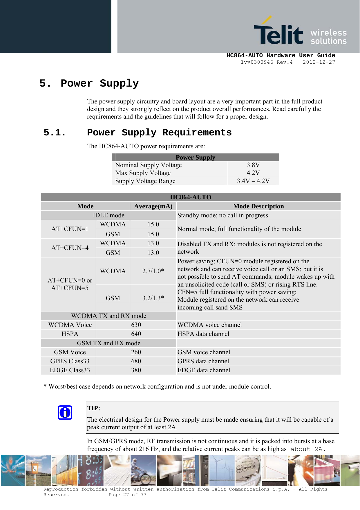     HC864-AUTO Hardware User Guide 1vv0300946 Rev.4 – 2012-12-27 Reproduction forbidden without written authorization from Telit Communications S.p.A. - All Rights Reserved.    Page 27 of 77  5. Power Supply The power supply circuitry and board layout are a very important part in the full product design and they strongly reflect on the product overall performances. Read carefully the requirements and the guidelines that will follow for a proper design. 5.1. Power Supply Requirements The HC864-AUTO power requirements are: Power Supply Nominal Supply Voltage  3.8V Max Supply Voltage  4.2V Supply Voltage Range  3.4V – 4.2V  HC864-AUTO  Mode  Average(mA) Mode Description IDLE mode  Standby mode; no call in progress WCDMA  15.0 AT+CFUN=1  GSM  15.0  Normal mode; full functionality of the module WCDMA  13.0 AT+CFUN=4  GSM  13.0 Disabled TX and RX; modules is not registered on the network WCDMA  2.7/1.0* AT+CFUN=0 or AT+CFUN=5 GSM  3.2/1.3* Power saving; CFUN=0 module registered on the network and can receive voice call or an SMS; but it is not possible to send AT commands; module wakes up with an unsolicited code (call or SMS) or rising RTS line. CFN=5 full functionality with power saving; Module registered on the network can receive  incoming call sand SMS WCDMA TX and RX mode   WCDMA Voice  630  WCDMA voice channel HSPA  640  HSPA data channel  GSM TX and RX mode   GSM Voice  260  GSM voice channel GPRS Class33  680  GPRS data channel EDGE Class33  380  EDGE data channel  * Worst/best case depends on network configuration and is not under module control.  TIP:  The electrical design for the Power supply must be made ensuring that it will be capable of a peak current output of at least 2A. In GSM/GPRS mode, RF transmission is not continuous and it is packed into bursts at a base frequency of about 216 Hz, and the relative current peaks can be as high as about 2A. 