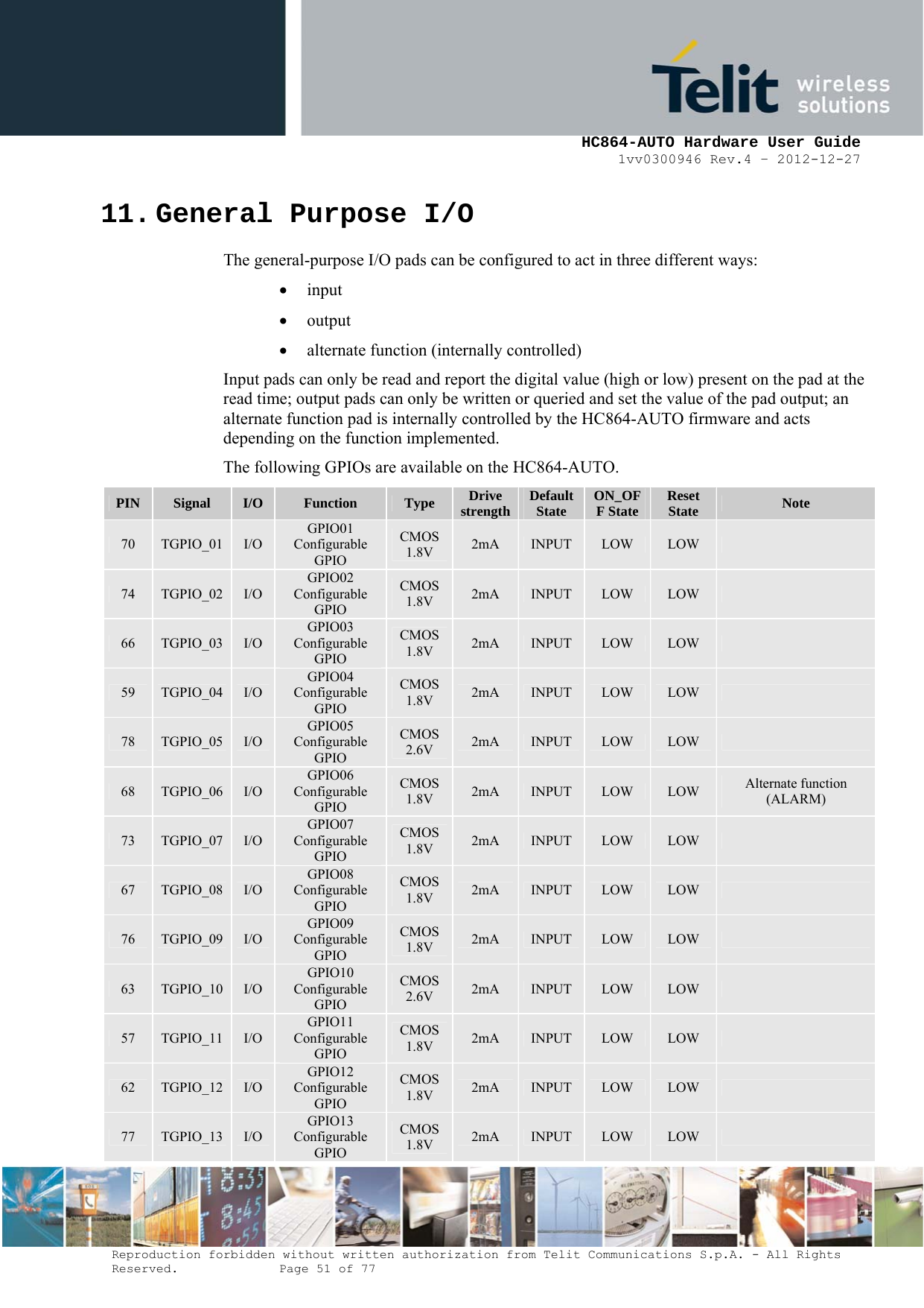     HC864-AUTO Hardware User Guide 1vv0300946 Rev.4 – 2012-12-27 Reproduction forbidden without written authorization from Telit Communications S.p.A. - All Rights Reserved.    Page 51 of 77  11. General Purpose I/O The general-purpose I/O pads can be configured to act in three different ways: • input • output • alternate function (internally controlled) Input pads can only be read and report the digital value (high or low) present on the pad at the read time; output pads can only be written or queried and set the value of the pad output; an alternate function pad is internally controlled by the HC864-AUTO firmware and acts depending on the function implemented. The following GPIOs are available on the HC864-AUTO. PIN  Signal  I/O  Function  Type  Drive strength Default State  ON_OFF State Reset State  Note 70  TGPIO_01  I/O GPIO01 Configurable GPIO CMOS 1.8V  2mA  INPUT LOW  LOW   74  TGPIO_02  I/O GPIO02 Configurable GPIO CMOS 1.8V  2mA  INPUT LOW  LOW   66  TGPIO_03  I/O GPIO03 Configurable GPIO CMOS 1.8V  2mA  INPUT LOW  LOW   59  TGPIO_04  I/O GPIO04 Configurable GPIO CMOS 1.8V  2mA  INPUT LOW  LOW   78  TGPIO_05  I/O GPIO05 Configurable GPIO CMOS 2.6V  2mA  INPUT LOW  LOW   68  TGPIO_06  I/O GPIO06 Configurable GPIO CMOS 1.8V  2mA  INPUT LOW  LOW  Alternate function (ALARM) 73  TGPIO_07  I/O GPIO07 Configurable GPIO CMOS 1.8V  2mA  INPUT LOW  LOW   67  TGPIO_08  I/O GPIO08 Configurable GPIO CMOS 1.8V  2mA  INPUT LOW  LOW   76  TGPIO_09  I/O GPIO09 Configurable GPIO CMOS 1.8V  2mA  INPUT LOW  LOW   63  TGPIO_10  I/O GPIO10 Configurable GPIO CMOS 2.6V  2mA  INPUT LOW  LOW   57  TGPIO_11  I/O GPIO11 Configurable GPIO CMOS 1.8V  2mA  INPUT LOW  LOW   62  TGPIO_12  I/O GPIO12 Configurable GPIO CMOS 1.8V  2mA  INPUT LOW  LOW   77  TGPIO_13  I/O GPIO13 Configurable GPIO CMOS 1.8V  2mA  INPUT LOW  LOW   