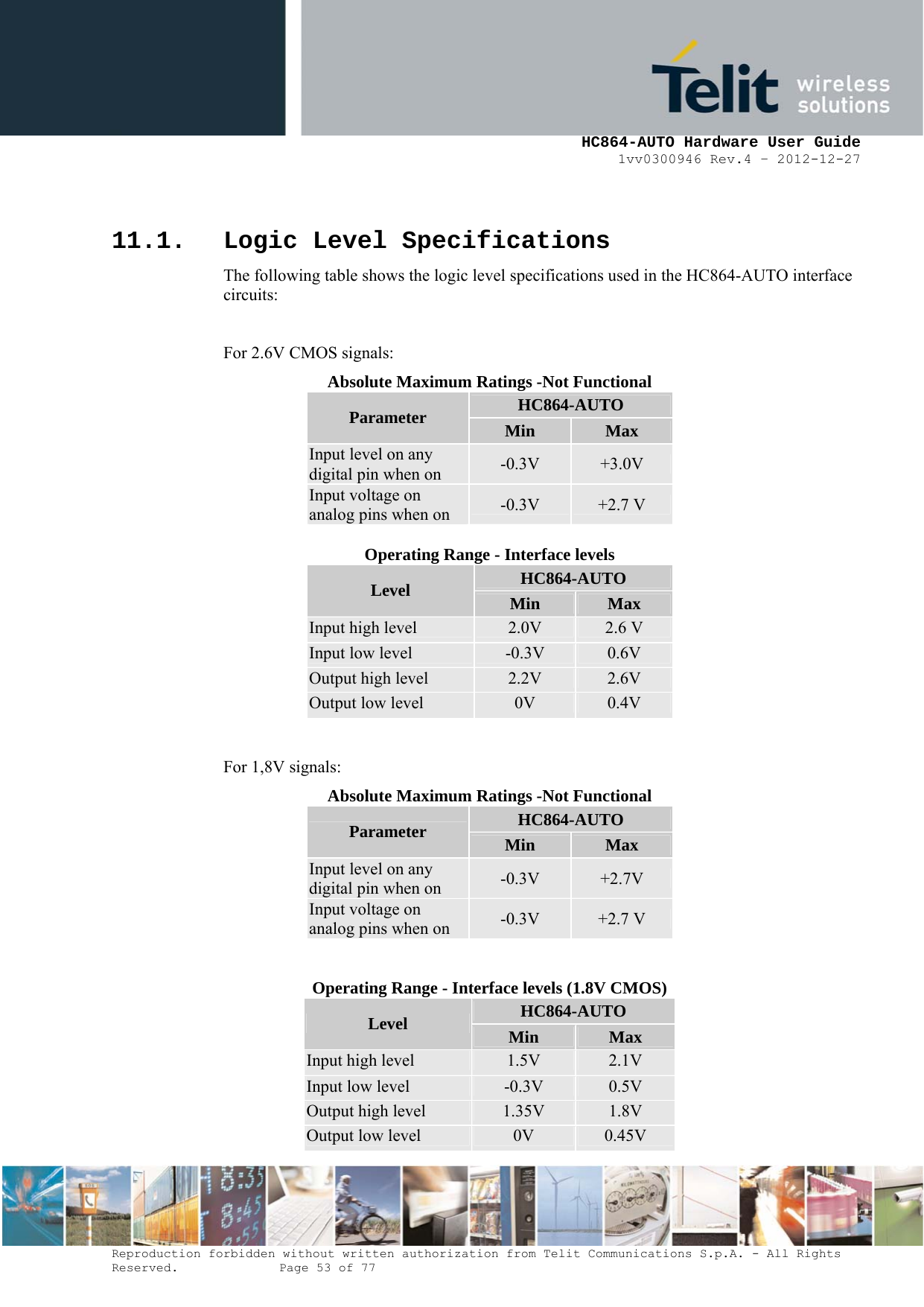     HC864-AUTO Hardware User Guide 1vv0300946 Rev.4 – 2012-12-27 Reproduction forbidden without written authorization from Telit Communications S.p.A. - All Rights Reserved.    Page 53 of 77   11.1. Logic Level Specifications The following table shows the logic level specifications used in the HC864-AUTO interface circuits:  For 2.6V CMOS signals: Absolute Maximum Ratings -Not Functional HC864-AUTO Parameter  Min  Max Input level on any digital pin when on  -0.3V  +3.0V Input voltage on analog pins when on  -0.3V  +2.7 V  Operating Range - Interface levels HC864-AUTO Level  Min  Max Input high level  2.0V  2.6 V Input low level  -0.3V  0.6V Output high level  2.2V  2.6V Output low level  0V  0.4V  For 1,8V signals: Absolute Maximum Ratings -Not Functional HC864-AUTO Parameter  Min  Max Input level on any digital pin when on  -0.3V  +2.7V Input voltage on analog pins when on  -0.3V  +2.7 V  Operating Range - Interface levels (1.8V CMOS) HC864-AUTO Level  Min  Max Input high level  1.5V  2.1V Input low level  -0.3V  0.5V Output high level  1.35V  1.8V Output low level  0V  0.45V 