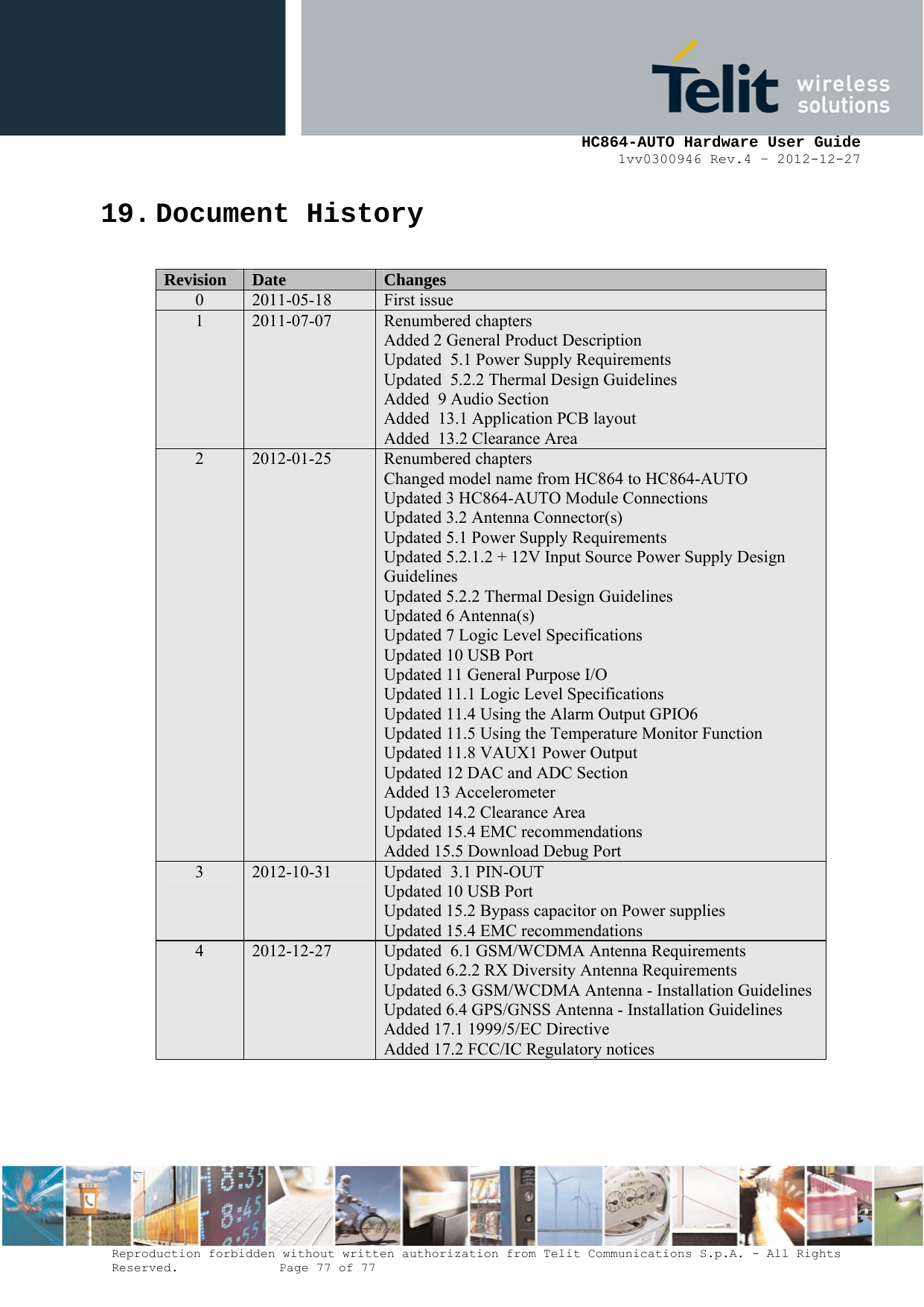     HC864-AUTO Hardware User Guide 1vv0300946 Rev.4 – 2012-12-27 Reproduction forbidden without written authorization from Telit Communications S.p.A. - All Rights Reserved.    Page 77 of 77  19. Document History  Revision  Date  Changes 0  2011-05-18  First issue  1  2011-07-07  Renumbered chapters Added 2 General Product Description Updated  5.1 Power Supply Requirements Updated  5.2.2 Thermal Design Guidelines Added  9 Audio Section Added  13.1 Application PCB layout Added  13.2 Clearance Area 2  2012-01-25  Renumbered chapters Changed model name from HC864 to HC864-AUTO Updated 3 HC864-AUTO Module Connections Updated 3.2 Antenna Connector(s) Updated 5.1 Power Supply Requirements Updated 5.2.1.2 + 12V Input Source Power Supply Design Guidelines Updated 5.2.2 Thermal Design Guidelines Updated 6 Antenna(s) Updated 7 Logic Level Specifications Updated 10 USB Port Updated 11 General Purpose I/O Updated 11.1 Logic Level Specifications Updated 11.4 Using the Alarm Output GPIO6 Updated 11.5 Using the Temperature Monitor Function Updated 11.8 VAUX1 Power Output Updated 12 DAC and ADC Section Added 13 Accelerometer Updated 14.2 Clearance Area Updated 15.4 EMC recommendations Added 15.5 Download Debug Port 3  2012-10-31  Updated  3.1 PIN-OUT Updated 10 USB Port Updated 15.2 Bypass capacitor on Power supplies Updated 15.4 EMC recommendations 4  2012-12-27  Updated  6.1 GSM/WCDMA Antenna Requirements Updated 6.2.2 RX Diversity Antenna Requirements Updated 6.3 GSM/WCDMA Antenna - Installation Guidelines Updated 6.4 GPS/GNSS Antenna - Installation Guidelines Added 17.1 1999/5/EC Directive Added 17.2 FCC/IC Regulatory notices  
