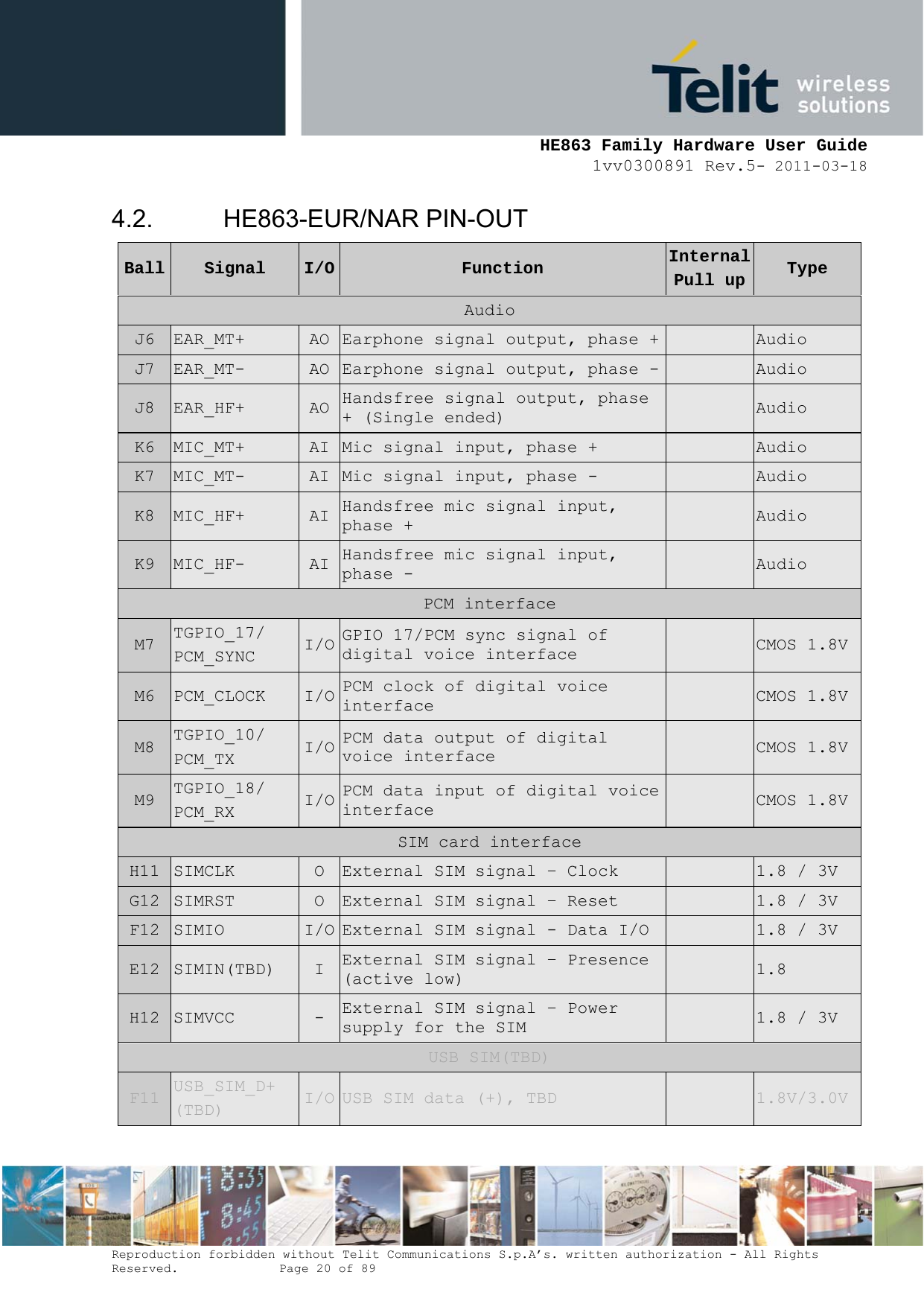     HE863 Family Hardware User Guide 1vv0300891 Rev.5- 2011-03-18    Reproduction forbidden without Telit Communications S.p.A’s. written authorization - All Rights Reserved.    Page 20 of 89  4.2. HE863-EUR/NAR PIN-OUT Ball  Signal  I/O  Function  Internal Pull up  Type Audio J6  EAR_MT+  AO  Earphone signal output, phase +  Audio J7  EAR_MT-  AO  Earphone signal output, phase -  Audio J8  EAR_HF+  AO  Handsfree signal output, phase + (Single ended)   Audio K6  MIC_MT+  AI  Mic signal input, phase +   Audio K7  MIC_MT-  AI  Mic signal input, phase -   Audio K8  MIC_HF+  AI  Handsfree mic signal input, phase +   Audio K9  MIC_HF-  AI  Handsfree mic signal input, phase -   Audio PCM interface M7  TGPIO_17/ PCM_SYNC  I/O GPIO 17/PCM sync signal of digital voice interface   CMOS 1.8VM6  PCM_CLOCK  I/O PCM clock of digital voice interface   CMOS 1.8VM8  TGPIO_10/ PCM_TX  I/O PCM data output of digital voice interface   CMOS 1.8VM9  TGPIO_18/ PCM_RX  I/O PCM data input of digital voice interface   CMOS 1.8VSIM card interface H11  SIMCLK  O  External SIM signal – Clock   1.8 / 3V G12  SIMRST  O  External SIM signal – Reset   1.8 / 3V F12  SIMIO  I/O External SIM signal - Data I/O   1.8 / 3V E12  SIMIN(TBD)  I  External SIM signal – Presence (active low)   1.8 H12  SIMVCC  -  External SIM signal – Power supply for the SIM   1.8 / 3V USB SIM(TBD) F11  USB_SIM_D+ (TBD)  I/O USB SIM data (+), TBD   1.8V/3.0V