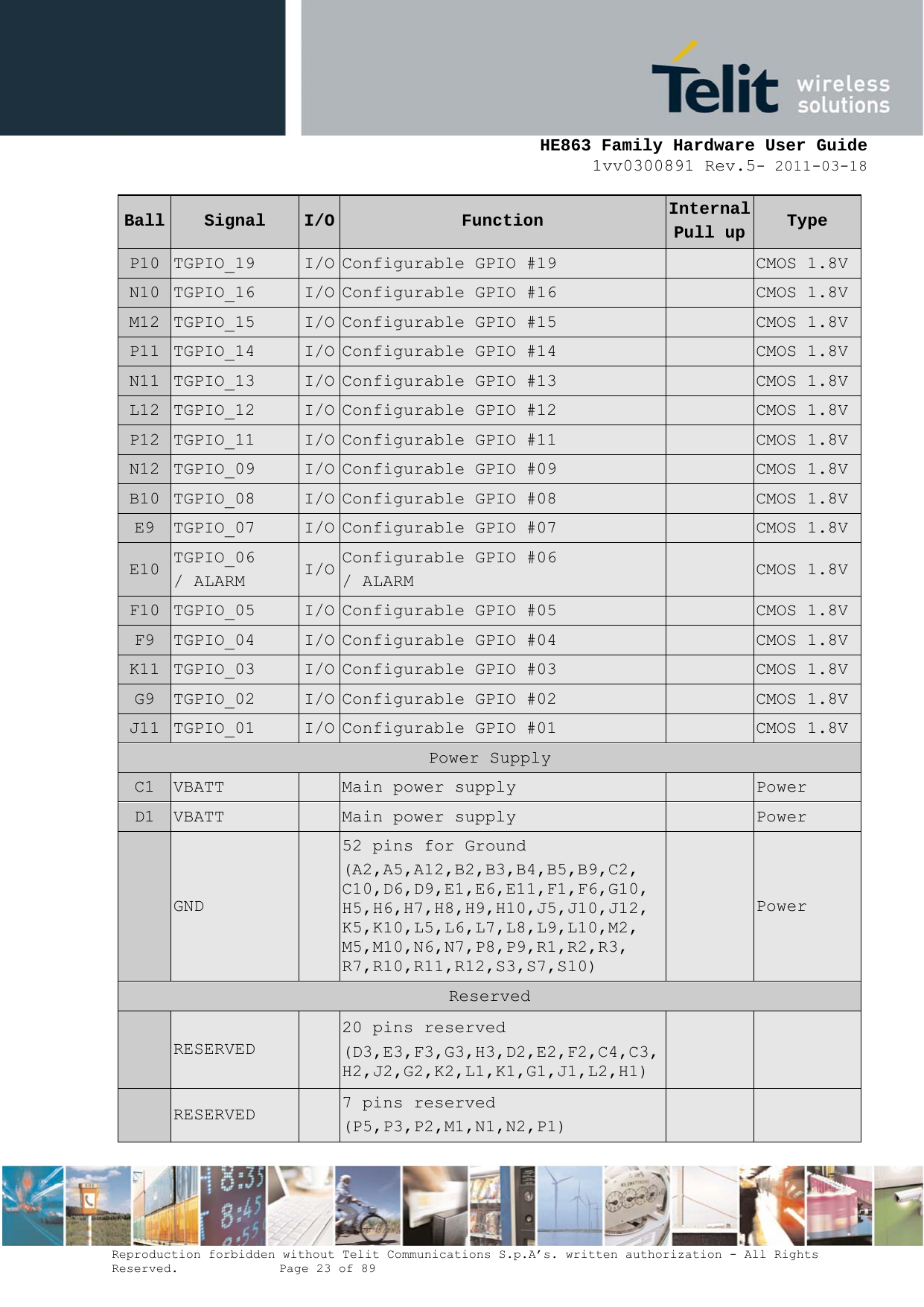     HE863 Family Hardware User Guide 1vv0300891 Rev.5- 2011-03-18    Reproduction forbidden without Telit Communications S.p.A’s. written authorization - All Rights Reserved.    Page 23 of 89  Ball  Signal  I/O  Function  Internal Pull up  Type P10  TGPIO_19  I/O Configurable GPIO #19   CMOS 1.8VN10  TGPIO_16  I/O Configurable GPIO #16   CMOS 1.8VM12  TGPIO_15  I/O Configurable GPIO #15   CMOS 1.8VP11  TGPIO_14  I/O Configurable GPIO #14   CMOS 1.8VN11  TGPIO_13  I/O Configurable GPIO #13   CMOS 1.8VL12  TGPIO_12  I/O Configurable GPIO #12   CMOS 1.8VP12  TGPIO_11  I/O Configurable GPIO #11   CMOS 1.8VN12  TGPIO_09  I/O Configurable GPIO #09   CMOS 1.8VB10  TGPIO_08  I/O Configurable GPIO #08   CMOS 1.8VE9  TGPIO_07 I/O Configurable GPIO #07    CMOS 1.8VE10  TGPIO_06 / ALARM  I/O Configurable GPIO #06 / ALARM   CMOS 1.8VF10  TGPIO_05 I/O Configurable GPIO #05    CMOS 1.8VF9  TGPIO_04 I/O Configurable GPIO #04    CMOS 1.8VK11  TGPIO_03  I/O Configurable GPIO #03   CMOS 1.8VG9  TGPIO_02 I/O Configurable GPIO #02  CMOS 1.8VJ11  TGPIO_01  I/O Configurable GPIO #01   CMOS 1.8VPower Supply C1  VBATT   Main power supply   Power D1  VBATT   Main power supply   Power  GND   52 pins for Ground (A2,A5,A12,B2,B3,B4,B5,B9,C2, C10,D6,D9,E1,E6,E11,F1,F6,G10, H5,H6,H7,H8,H9,H10,J5,J10,J12, K5,K10,L5,L6,L7,L8,L9,L10,M2, M5,M10,N6,N7,P8,P9,R1,R2,R3, R7,R10,R11,R12,S3,S7,S10)  Power Reserved  RESERVED   20 pins reserved (D3,E3,F3,G3,H3,D2,E2,F2,C4,C3, H2,J2,G2,K2,L1,K1,G1,J1,L2,H1)       RESERVED   7 pins reserved (P5,P3,P2,M1,N1,N2,P1)     