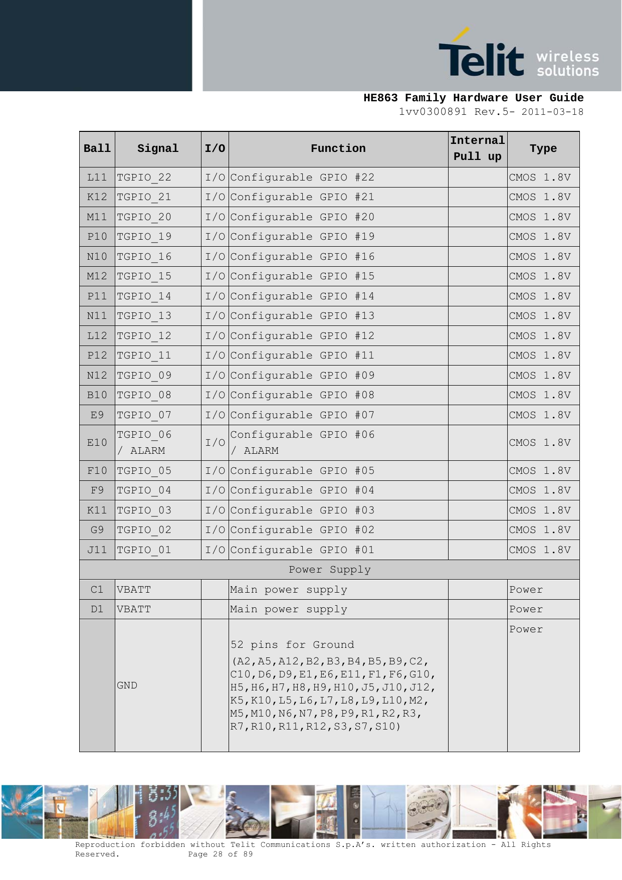     HE863 Family Hardware User Guide 1vv0300891 Rev.5- 2011-03-18    Reproduction forbidden without Telit Communications S.p.A’s. written authorization - All Rights Reserved.    Page 28 of 89  Ball  Signal  I/O  Function  Internal Pull up  Type L11  TGPIO_22  I/O Configurable GPIO #22   CMOS 1.8VK12  TGPIO_21  I/O Configurable GPIO #21   CMOS 1.8VM11  TGPIO_20  I/O Configurable GPIO #20   CMOS 1.8VP10  TGPIO_19  I/O Configurable GPIO #19   CMOS 1.8VN10  TGPIO_16  I/O Configurable GPIO #16   CMOS 1.8VM12  TGPIO_15  I/O Configurable GPIO #15   CMOS 1.8VP11  TGPIO_14  I/O Configurable GPIO #14   CMOS 1.8VN11  TGPIO_13  I/O Configurable GPIO #13   CMOS 1.8VL12  TGPIO_12  I/O Configurable GPIO #12   CMOS 1.8VP12  TGPIO_11  I/O Configurable GPIO #11   CMOS 1.8VN12  TGPIO_09  I/O Configurable GPIO #09   CMOS 1.8VB10  TGPIO_08  I/O Configurable GPIO #08   CMOS 1.8VE9  TGPIO_07 I/O Configurable GPIO #07    CMOS 1.8VE10  TGPIO_06 / ALARM  I/O Configurable GPIO #06 / ALARM   CMOS 1.8VF10  TGPIO_05 I/O Configurable GPIO #05    CMOS 1.8VF9  TGPIO_04 I/O Configurable GPIO #04    CMOS 1.8VK11  TGPIO_03  I/O Configurable GPIO #03   CMOS 1.8VG9  TGPIO_02 I/O Configurable GPIO #02  CMOS 1.8VJ11  TGPIO_01  I/O Configurable GPIO #01   CMOS 1.8VPower Supply C1  VBATT   Main power supply   Power D1  VBATT   Main power supply   Power  GND   52 pins for Ground (A2,A5,A12,B2,B3,B4,B5,B9,C2, C10,D6,D9,E1,E6,E11,F1,F6,G10, H5,H6,H7,H8,H9,H10,J5,J10,J12, K5,K10,L5,L6,L7,L8,L9,L10,M2, M5,M10,N6,N7,P8,P9,R1,R2,R3, R7,R10,R11,R12,S3,S7,S10)  Power        