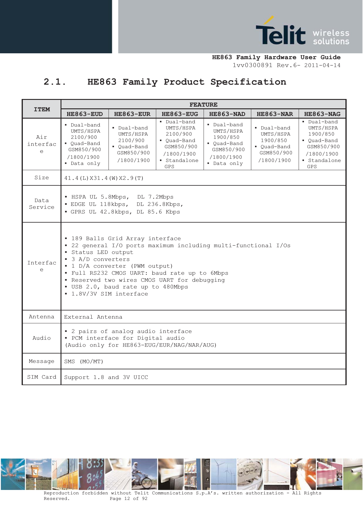 HE863 Family Hardware User Guide 1vv0300891 Rev.6- 2011-04-14    Reproduction forbidden without Telit Communications S.p.A’s. written authorization - All Rights Reserved.    Page 12 of 92  2.1. HE863 Family Product Specification ITEM FEATUREHE863-EUD HE863-EUR HE863-EUG HE863-NAD HE863-NAR HE863-NAGAir  interface ƒ Dual-band  UMTS/HSPA 2100/900 ƒ Quad-Band  GSM850/900 /1800/1900 ƒ Data only ƒ Dual-band UMTS/HSPA 2100/900 ƒ Quad-Band GSM850/900 /1800/1900 ƒ Dual-band UMTS/HSPA 2100/900 ƒ Quad-Band GSM850/900 /1800/1900 ƒ Standalone GPS ƒ Dual-band UMTS/HSPA 1900/850 ƒ Quad-Band GSM850/900 /1800/1900 ƒ Data only ƒ Dual-band  UMTS/HSPA 1900/850 ƒ Quad-Band  GSM850/900 /1800/1900 ƒ Dual-band UMTS/HSPA 1900/850 ƒ Quad-Band GSM850/900 /1800/1900 ƒ Standalone GPS Size  41.4(L)X31.4(W)X2.9(T) Data Service ƒ HSPA UL 5.8Mbps,  DL 7.2Mbps ƒ EDGE UL 118kbps,  DL 236.8Kbps, ƒ GPRS UL 42.8kbps, DL 85.6 Kbps Interface ƒ 189 Balls Grid Array interface ƒ 22 general I/O ports maximum including multi-functional I/Os ƒ Status LED output ƒ 3 A/D converters ƒ 1 D/A converter (PWM output) ƒ Full RS232 CMOS UART: baud rate up to 6Mbps ƒ Reserved two wires CMOS UART for debugging ƒ USB 2.0, baud rate up to 480Mbps ƒ 1.8V/3V SIM interface Antenna  External Antenna Audio ƒ 2 pairs of analog audio interface ƒ PCM interface for Digital audio (Audio only for HE863-EUG/EUR/NAG/NAR/AUG) Message  SMS (MO/MT) SIM Card  Support 1.8 and 3V UICC 