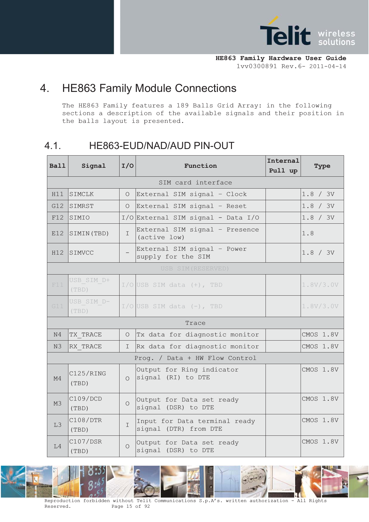  HE863 Family Hardware User Guide 1vv0300891 Rev.6- 2011-04-14    Reproduction forbidden without Telit Communications S.p.A’s. written authorization - All Rights Reserved.    Page 15 of 92  4.  HE863 Family Module Connections The HE863 Family features a 189 Balls Grid Array: in the following sections a description of the available signals and their position in the balls layout is presented.  4.1. HE863-EUD/NAD/AUD PIN-OUT Ball Signal I/O Function InternalPull up  TypeSIM card interface H11  SIMCLK  O  External SIM signal – Clock   1.8 / 3V G12  SIMRST  O  External SIM signal – Reset   1.8 / 3V F12  SIMIO  I/O External SIM signal - Data I/O   1.8 / 3V E12  SIMIN(TBD)  I  External SIM signal – Presence (active low)   1.8 H12  SIMVCC  -  External SIM signal – Power supply for the SIM   1.8 / 3V USB SIM(RESERVED) F11  USB_SIM_D+ (TBD)  I/O USB SIM data (+), TBD   1.8V/3.0VG11  USB_SIM_D- (TBD)  I/O USB SIM data (-), TBD   1.8V/3.0VTrace N4  TX_TRACE  O  Tx data for diagnostic monitor   CMOS 1.8VN3  RX_TRACE  I  Rx data for diagnostic monitor   CMOS 1.8VProg. / Data + HW Flow Control M4  C125/RING (TBD)  O Output for Ring indicator signal (RI) to DTE   CMOS 1.8VM3  C109/DCD (TBD)  O  Output for Data set ready signal (DSR) to DTE   CMOS 1.8VL3  C108/DTR (TBD)  I  Input for Data terminal ready signal (DTR) from DTE   CMOS 1.8VL4  C107/DSR (TBD)  O  Output for Data set ready signal (DSR) to DTE   CMOS 1.8V