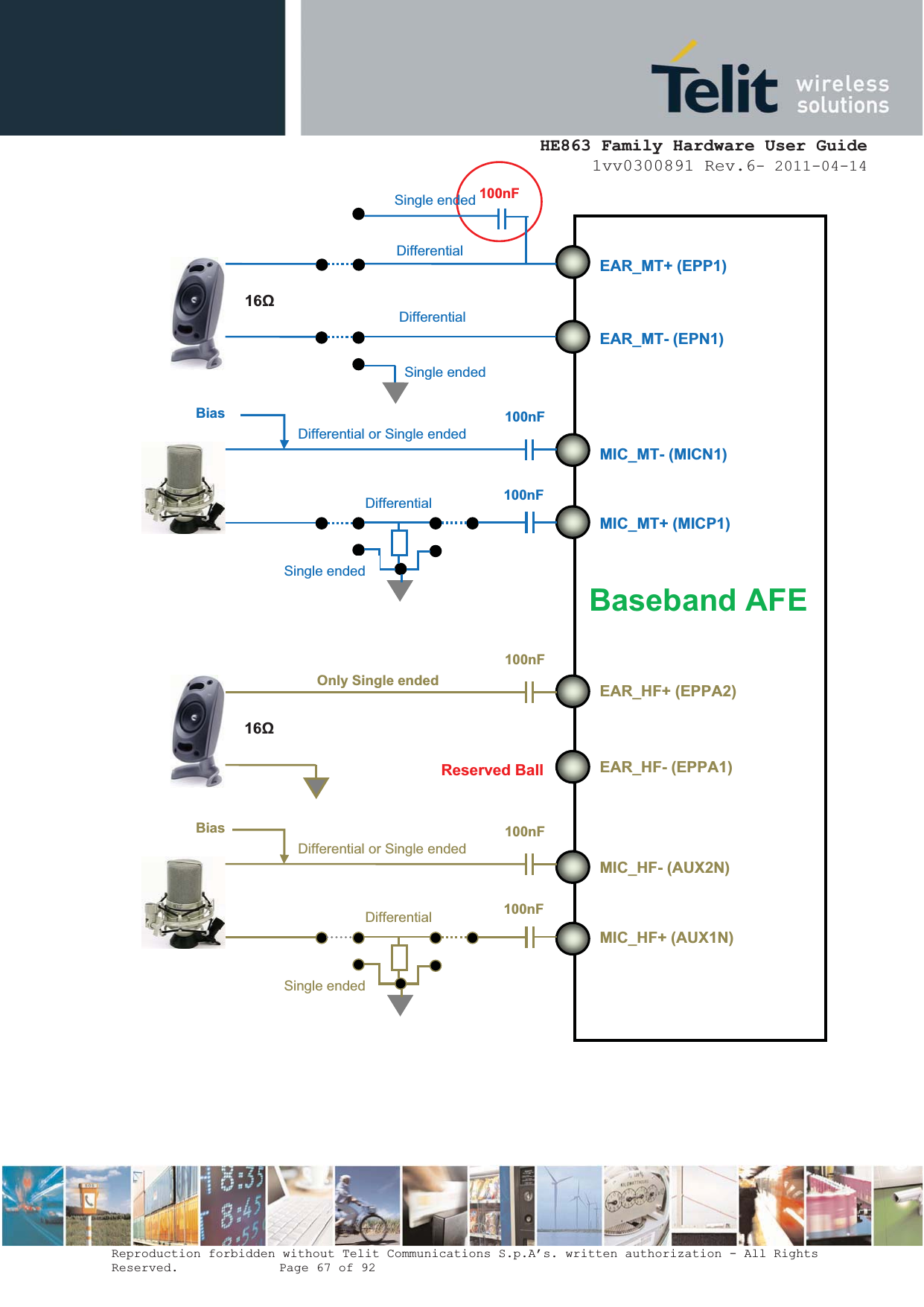  HE863 Family Hardware User Guide 1vv0300891 Rev.6- 2011-04-14    Reproduction forbidden without Telit Communications S.p.A’s. written authorization - All Rights Reserved.    Page 67 of 92  100nF 100nF 100nF 100nFBias Single ended Differential or Single ended                                Single endedDifferentialOnly Single ended Baseband AFEEAR_MT+ (EPP1)EAR_MT- (EPN1)MIC_MT- (MICN1)MIC_MT+ (MICP1)Differential100nF 100nFBias DifferentialSingle ended Differential or Single endedMIC_HF- (AUX2N)MIC_HF+ (AUX1N)EAR_HF+ (EPPA2)EAR_HF- (EPPA1)Reserved BallDifferential16ȍ 16ȍSingle ended 