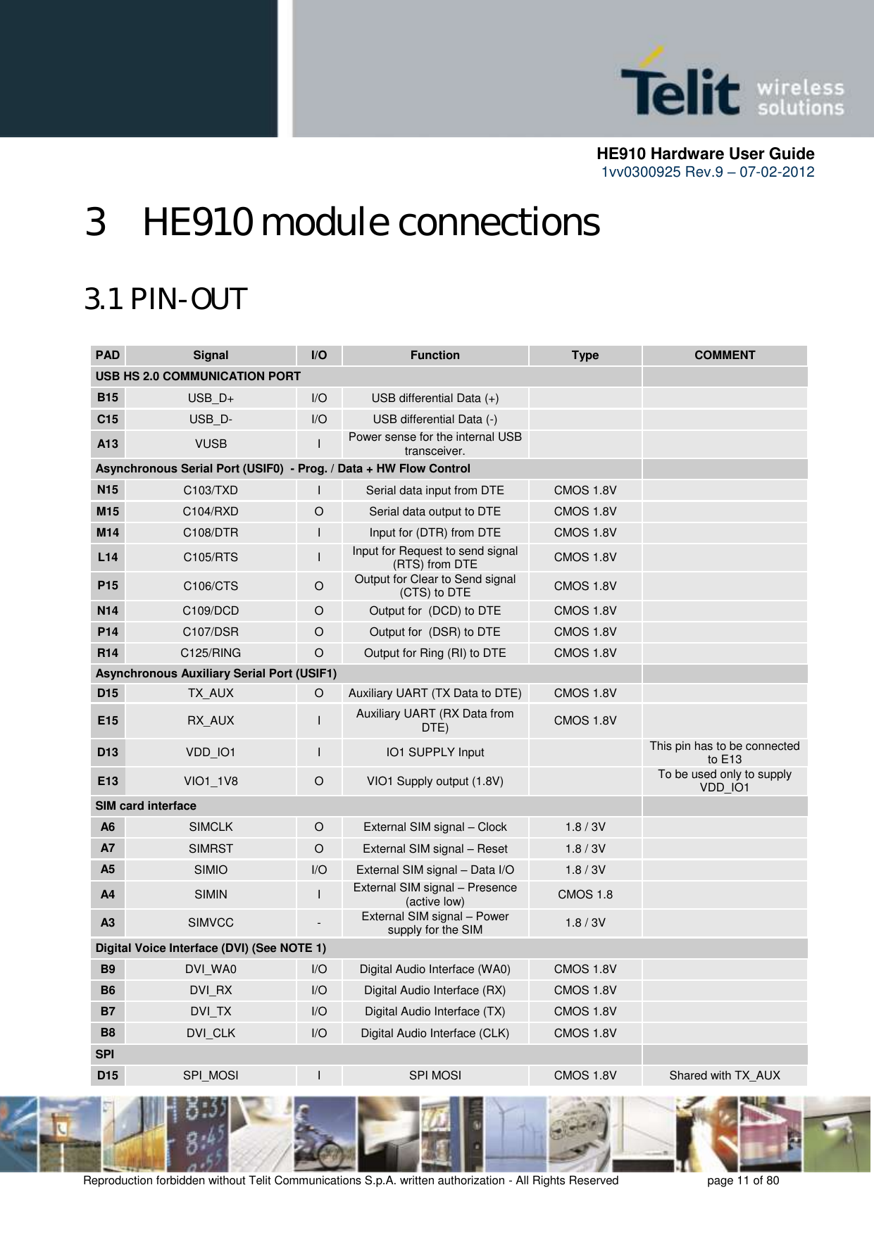      HE910 Hardware User Guide 1vv0300925 Rev.9 – 07-02-2012    Reproduction forbidden without Telit Communications S.p.A. written authorization - All Rights Reserved    page 11 of 80  3 HE910 module connections  3.1 PIN-OUT PAD Signal I/O Function Type COMMENT USB HS 2.0 COMMUNICATION PORT    B15 USB_D+ I/O USB differential Data (+)   C15 USB_D- I/O USB differential Data (-)   A13 VUSB I Power sense for the internal USB transceiver.   Asynchronous Serial Port (USIF0)  - Prog. / Data + HW Flow Control   N15 C103/TXD I Serial data input from DTE CMOS 1.8V  M15 C104/RXD O Serial data output to DTE CMOS 1.8V  M14 C108/DTR I Input for (DTR) from DTE CMOS 1.8V  L14 C105/RTS I Input for Request to send signal (RTS) from DTE CMOS 1.8V  P15 C106/CTS O Output for Clear to Send signal (CTS) to DTE CMOS 1.8V  N14 C109/DCD O Output for  (DCD) to DTE CMOS 1.8V  P14 C107/DSR O Output for  (DSR) to DTE CMOS 1.8V  R14 C125/RING O Output for Ring (RI) to DTE CMOS 1.8V  Asynchronous Auxiliary Serial Port (USIF1)    D15 TX_AUX O Auxiliary UART (TX Data to DTE) CMOS 1.8V  E15 RX_AUX I Auxiliary UART (RX Data from DTE) CMOS 1.8V  D13 VDD_IO1 I IO1 SUPPLY Input  This pin has to be connected to E13 E13 VIO1_1V8 O VIO1 Supply output (1.8V)  To be used only to supply VDD_IO1 SIM card interface     A6 SIMCLK O External SIM signal – Clock 1.8 / 3V  A7 SIMRST O External SIM signal – Reset 1.8 / 3V  A5 SIMIO I/O External SIM signal – Data I/O 1.8 / 3V  A4 SIMIN I External SIM signal – Presence (active low) CMOS 1.8  A3 SIMVCC - External SIM signal – Power supply for the SIM 1.8 / 3V  Digital Voice Interface (DVI) (See NOTE 1) B9 DVI_WA0 I/O Digital Audio Interface (WA0) CMOS 1.8V  B6 DVI_RX I/O Digital Audio Interface (RX) CMOS 1.8V  B7 DVI_TX I/O Digital Audio Interface (TX) CMOS 1.8V  B8 DVI_CLK I/O Digital Audio Interface (CLK) CMOS 1.8V  SPI      D15 SPI_MOSI I SPI MOSI CMOS 1.8V Shared with TX_AUX 