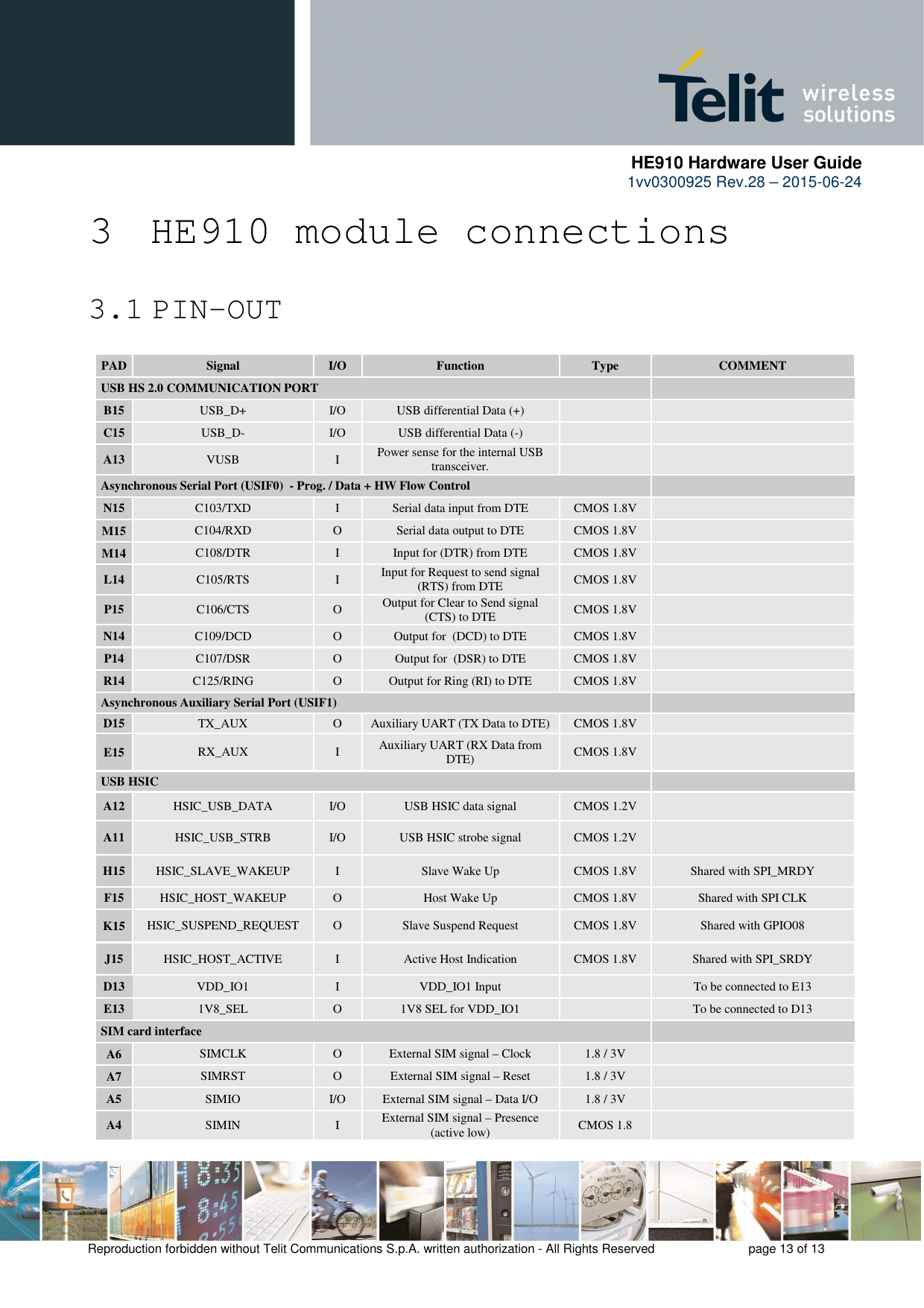      HE910 Hardware User Guide 1vv0300925 Rev.28 – 2015-06-24    Reproduction forbidden without Telit Communications S.p.A. written authorization - All Rights Reserved    page 13 of 13  3 HE910 module connections  3.1 PIN-OUT PAD Signal  I/O  Function  Type  COMMENT USB HS 2.0 COMMUNICATION PORT       B15  USB_D+  I/O  USB differential Data (+)     C15  USB_D-  I/O  USB differential Data (-)     A13  VUSB  I  Power sense for the internal USB transceiver.     Asynchronous Serial Port (USIF0)  - Prog. / Data + HW Flow Control     N15  C103/TXD  I  Serial data input from DTE  CMOS 1.8V   M15 C104/RXD  O  Serial data output to DTE  CMOS 1.8V   M14 C108/DTR  I  Input for (DTR) from DTE  CMOS 1.8V   L14  C105/RTS  I  Input for Request to send signal (RTS) from DTE  CMOS 1.8V   P15  C106/CTS  O  Output for Clear to Send signal (CTS) to DTE CMOS 1.8V   N14  C109/DCD  O  Output for  (DCD) to DTE  CMOS 1.8V   P14  C107/DSR  O  Output for  (DSR) to DTE  CMOS 1.8V   R14  C125/RING  O  Output for Ring (RI) to DTE  CMOS 1.8V   Asynchronous Auxiliary Serial Port (USIF1)       D15  TX_AUX  O  Auxiliary UART (TX Data to DTE)  CMOS 1.8V   E15  RX_AUX  I  Auxiliary UART (RX Data from DTE)  CMOS 1.8V   USB HSIC       A12  HSIC_USB_DATA  I/O  USB HSIC data signal  CMOS 1.2V   A11  HSIC_USB_STRB  I/O  USB HSIC strobe signal  CMOS 1.2V   H15  HSIC_SLAVE_WAKEUP  I  Slave Wake Up  CMOS 1.8V  Shared with SPI_MRDY F15  HSIC_HOST_WAKEUP  O  Host Wake Up  CMOS 1.8V  Shared with SPI CLK K15  HSIC_SUSPEND_REQUEST  O  Slave Suspend Request  CMOS 1.8V  Shared with GPIO08  J15  HSIC_HOST_ACTIVE  I  Active Host Indication  CMOS 1.8V  Shared with SPI_SRDY D13  VDD_IO1  I  VDD_IO1 Input    To be connected to E13 E13  1V8_SEL  O  1V8 SEL for VDD_IO1    To be connected to D13 SIM card interface         A6  SIMCLK  O  External SIM signal – Clock  1.8 / 3V   A7  SIMRST  O  External SIM signal – Reset  1.8 / 3V   A5  SIMIO  I/O  External SIM signal – Data I/O  1.8 / 3V   A4  SIMIN  I  External SIM signal – Presence (active low)  CMOS 1.8   