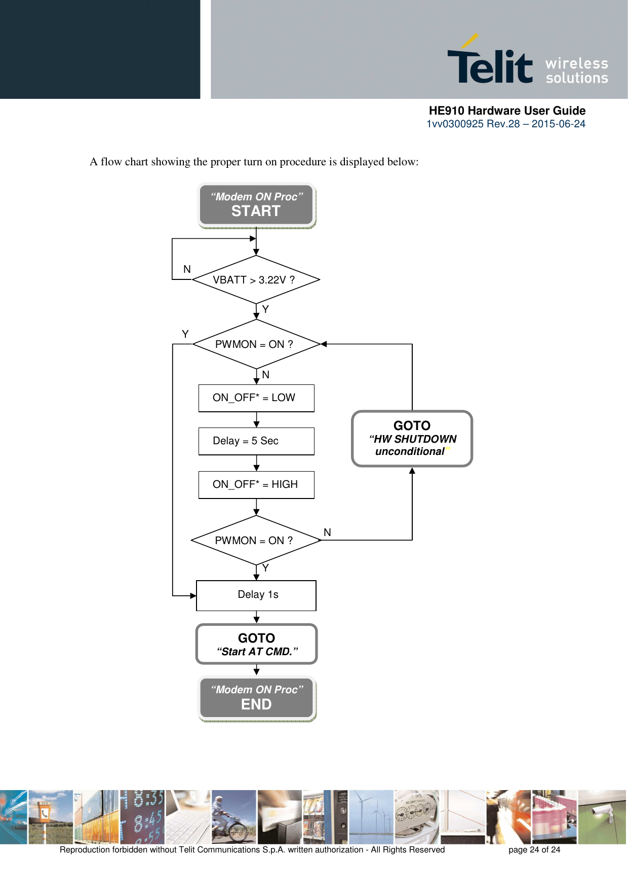      HE910 Hardware User Guide 1vv0300925 Rev.28 – 2015-06-24    Reproduction forbidden without Telit Communications S.p.A. written authorization - All Rights Reserved    page 24 of 24   A flow chart showing the proper turn on procedure is displayed below:        “Modem ON Proc” START Y Y GOTO “HW SHUTDOWN unconditional”  GOTO “Start AT CMD.” N PWMON = ON ? PWMON = ON ? N Delay 1s ON_OFF* = LOW Delay = 5 Sec ON_OFF* = HIGH “Modem ON Proc” END VBATT &gt; 3.22V ?  Y N 