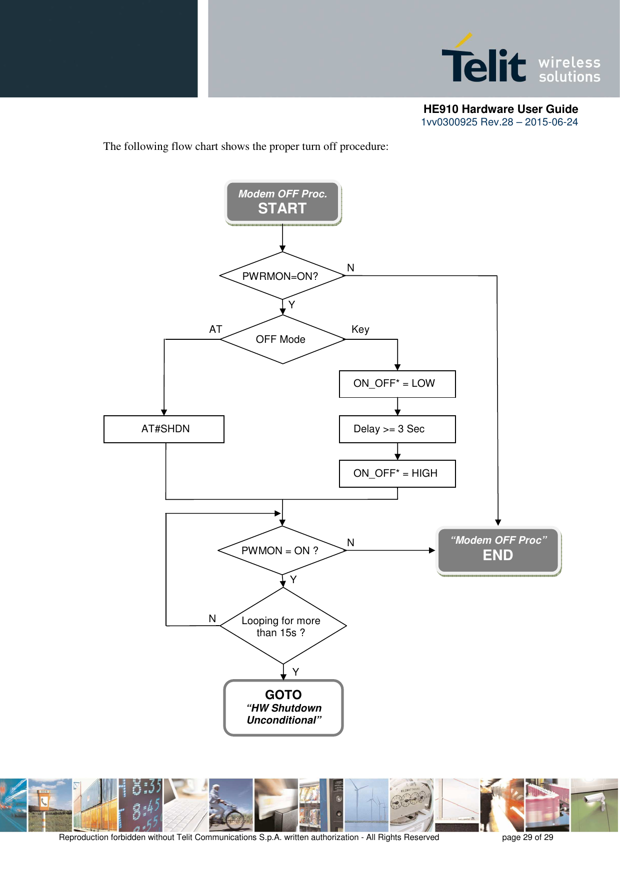      HE910 Hardware User Guide 1vv0300925 Rev.28 – 2015-06-24    Reproduction forbidden without Telit Communications S.p.A. written authorization - All Rights Reserved    page 29 of 29   The following flow chart shows the proper turn off procedure:     Modem OFF Proc. START AT Y N PWMON = ON ? OFF Mode ON_OFF* = LOW Delay &gt;= 3 Sec ON_OFF* = HIGH “Modem OFF Proc” END PWRMON=ON?  Y N Key AT#SHDN GOTO “HW Shutdown Unconditional” Looping for more  than 15s ? Y N 