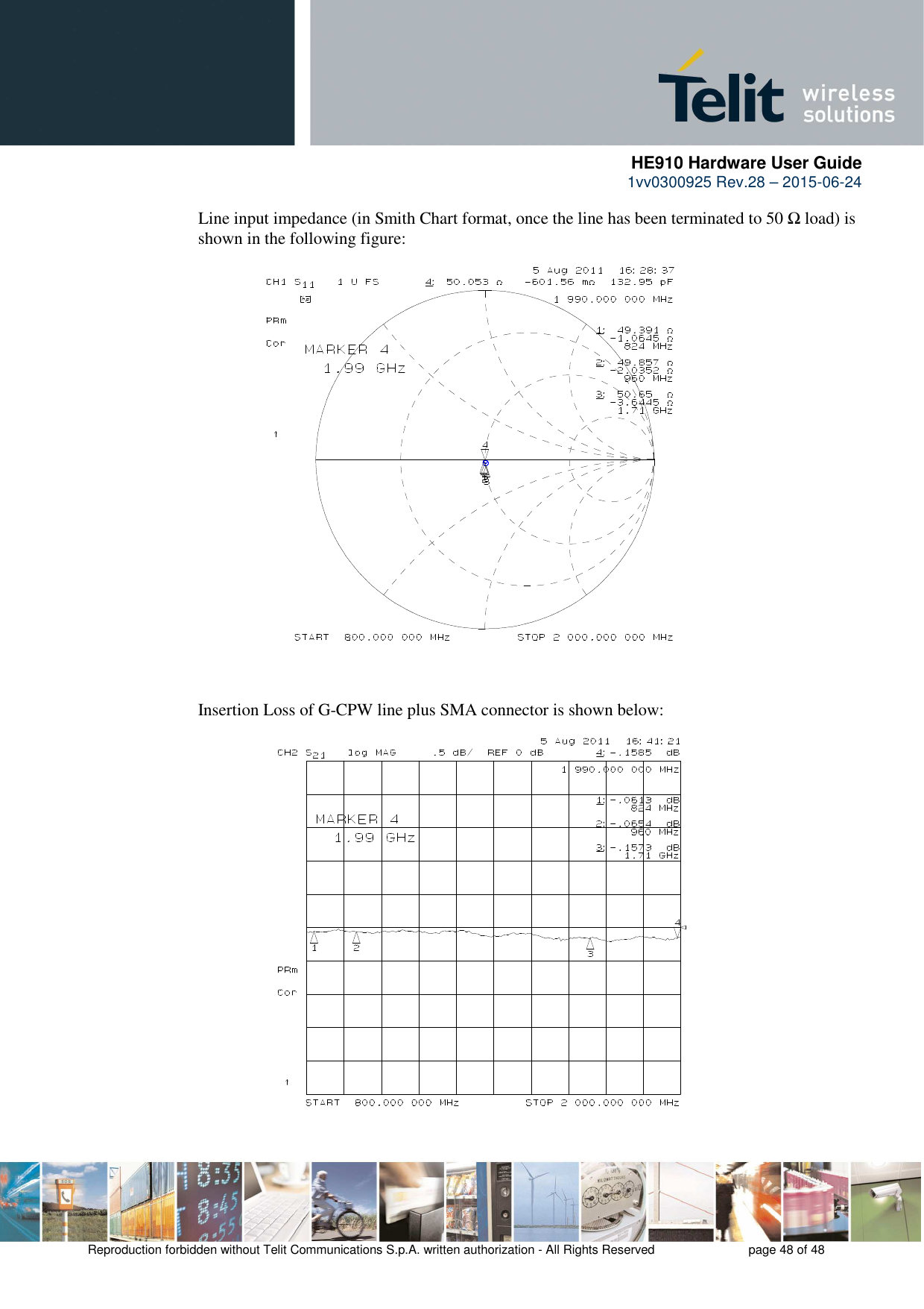      HE910 Hardware User Guide 1vv0300925 Rev.28 – 2015-06-24    Reproduction forbidden without Telit Communications S.p.A. written authorization - All Rights Reserved    page 48 of 48  Line input impedance (in Smith Chart format, once the line has been terminated to 50 Ω load) is shown in the following figure:                        Insertion Loss of G-CPW line plus SMA connector is shown below:                   
