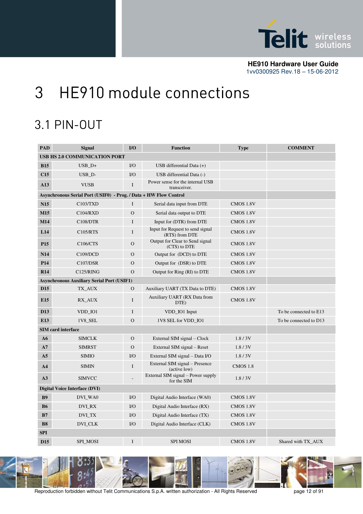      HE910 Hardware User Guide 1vv0300925 Rev.18 – 15-06-2012    Reproduction forbidden without Telit Communications S.p.A. written authorization - All Rights Reserved    page 12 of 91    PAD Signal I/O Function Type COMMENT USB HS 2.0 COMMUNICATION PORT    B15 USB_D+ I/O USB differential Data (+)   C15 USB_D- I/O USB differential Data (-)   A13 VUSB I Power sense for the internal USB transceiver.   Asynchronous Serial Port (USIF0)  - Prog. / Data + HW Flow Control   N15 C103/TXD I Serial data input from DTE CMOS 1.8V  M15 C104/RXD O Serial data output to DTE CMOS 1.8V  M14 C108/DTR I Input for (DTR) from DTE CMOS 1.8V  L14 C105/RTS I Input for Request to send signal (RTS) from DTE CMOS 1.8V  P15 C106/CTS O Output for Clear to Send signal (CTS) to DTE CMOS 1.8V  N14 C109/DCD O Output for  (DCD) to DTE CMOS 1.8V  P14 C107/DSR O Output for  (DSR) to DTE CMOS 1.8V  R14 C125/RING O Output for Ring (RI) to DTE CMOS 1.8V  Asynchronous Auxiliary Serial Port (USIF1)    D15 TX_AUX O Auxiliary UART (TX Data to DTE) CMOS 1.8V  E15 RX_AUX I Auxiliary UART (RX Data from DTE) CMOS 1.8V  D13 VDD_IO1 I VDD_IO1 Input  To be connected to E13 E13 1V8_SEL O 1V8 SEL for VDD_IO1  To be connected to D13 SIM card interface     A6 SIMCLK O External SIM signal – Clock 1.8 / 3V  A7 SIMRST O External SIM signal – Reset 1.8 / 3V  A5 SIMIO I/O External SIM signal – Data I/O 1.8 / 3V  A4 SIMIN I External SIM signal – Presence (active low) CMOS 1.8  A3 SIMVCC - External SIM signal – Power supply for the SIM 1.8 / 3V  Digital Voice Interface (DVI)  B9 DVI_WA0 I/O Digital Audio Interface (WA0) CMOS 1.8V  B6 DVI_RX I/O Digital Audio Interface (RX) CMOS 1.8V  B7 DVI_TX I/O Digital Audio Interface (TX) CMOS 1.8V  B8 DVI_CLK I/O Digital Audio Interface (CLK) CMOS 1.8V  SPI      D15 SPI_MOSI I SPI MOSI CMOS 1.8V Shared with TX_AUX 