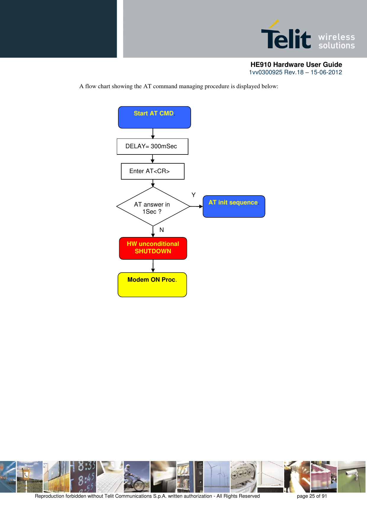      HE910 Hardware User Guide 1vv0300925 Rev.18 – 15-06-2012    Reproduction forbidden without Telit Communications S.p.A. written authorization - All Rights Reserved    page 25 of 91  A flow chart showing the AT command managing procedure is displayed below: AT answer in  1Sec ? Y N Start AT CMD. DELAY= 300mSec  Enter AT&lt;CR&gt; AT init sequence. Modem ON Proc. HW unconditional SHUTDOWN 