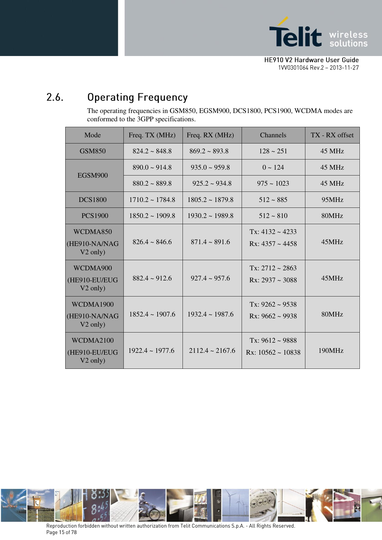        The operating frequencies in GSM850, EGSM900, DCS1800, PCS1900, WCDMA modes are conformed to the 3GPP specifications. Mode Freq. TX (MHz) Freq. RX (MHz) Channels TX - RX offset GSM850 824.2 ~ 848.8  869.2 ~ 893.8 128 ~ 251 45 MHz EGSM900 890.0 ~ 914.8 935.0 ~ 959.8 0 ~ 124 45 MHz 880.2 ~ 889.8 925.2 ~ 934.8 975 ~ 1023 45 MHz DCS1800 1710.2 ~ 1784.8 1805.2 ~ 1879.8 512 ~ 885 95MHz PCS1900 1850.2 ~ 1909.8 1930.2 ~ 1989.8 512 ~ 810 80MHz WCDMA850 (HE910-NA/NAG V2 only) 826.4 ~ 846.6 871.4 ~ 891.6 Tx: 4132 ~ 4233 Rx: 4357 ~ 4458 45MHz WCDMA900 (HE910-EU/EUG V2 only) 882.4 ~ 912.6 927.4 ~ 957.6 Tx: 2712 ~ 2863 Rx: 2937 ~ 3088 45MHz WCDMA1900 (HE910-NA/NAG V2 only) 1852.4 ~ 1907.6 1932.4 ~ 1987.6 Tx: 9262 ~ 9538 Rx: 9662 ~ 9938 80MHz WCDMA2100 (HE910-EU/EUG V2 only) 1922.4 ~ 1977.6 2112.4 ~ 2167.6 Tx: 9612 ~ 9888 Rx: 10562 ~ 10838 190MHz 