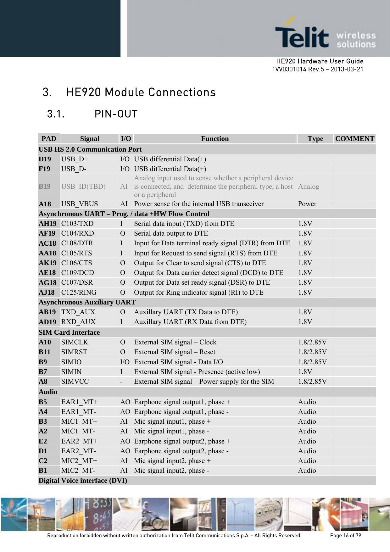     HE920 Hardware User Guide 1VV0301014 Rev.5 – 2013-03-21 Reproduction forbidden without written authorization from Telit Communications S.p.A. - All Rights Reserved.    Page 16 of 79  3. HE920 Module Connections 3.1. PIN-OUT  PAD  Signal  I/O  Function  Type  COMMENTUSB HS 2.0 Communication Port D19  USB_D+  I/O  USB differential Data(+)     F19  USB_D-  I/O  USB differential Data(+)     B19  USB_ID(TBD)  AI Analog input used to sense whether a peripheral device is connected, and  determine the peripheral type, a host  or a peripheral Analog   A18  USB_VBUS  AI  Power sense for the internal USB transceiver  Power   Asynchronous UART – Prog. / data +HW Flow Control AH19  C103/TXD  I  Serial data input (TXD) from DTE  1.8V   AF19  C104/RXD  O  Serial data output to DTE  1.8V   AC18  C108/DTR  I  Input for Data terminal ready signal (DTR) from DTE  1.8V   AA18  C105/RTS  I  Input for Request to send signal (RTS) from DTE  1.8V   AK19  C106/CTS  O  Output for Clear to send signal (CTS) to DTE  1.8V   AE18  C109/DCD  O  Output for Data carrier detect signal (DCD) to DTE  1.8V   AG18  C107/DSR  O  Output for Data set ready signal (DSR) to DTE  1.8V   AJ18  C125/RING  O  Output for Ring indicator signal (RI) to DTE  1.8V   Asynchronous Auxiliary UART AB19  TXD_AUX  O  Auxillary UART (TX Data to DTE)  1.8V   AD19  RXD_AUX  I  Auxillary UART (RX Data from DTE)  1.8V   SIM Card Interface A10  SIMCLK  O  External SIM signal – Clock  1.8/2.85V   B11  SIMRST  O  External SIM signal – Reset  1.8/2.85V   B9  SIMIO  I/O  External SIM signal - Data I/O  1.8/2.85V   B7  SIMIN  I  External SIM signal - Presence (active low)  1.8V   A8  SIMVCC  -  External SIM signal – Power supply for the SIM  1.8/2.85V   Audio B5  EAR1_MT+  AO  Earphone signal output1, phase +  Audio   A4  EAR1_MT-  AO  Earphone signal output1, phase -  Audio   B3  MIC1_MT+  AI  Mic signal input1, phase +  Audio   A2  MIC1_MT-  AI  Mic signal input1, phase -  Audio   E2  EAR2_MT+  AO  Earphone signal output2, phase +  Audio   D1  EAR2_MT-  AO  Earphone signal output2, phase -  Audio   C2  MIC2_MT+  AI  Mic signal input2, phase +  Audio   B1  MIC2_MT-  AI  Mic signal input2, phase -  Audio   Digital Voice interface (DVI) 