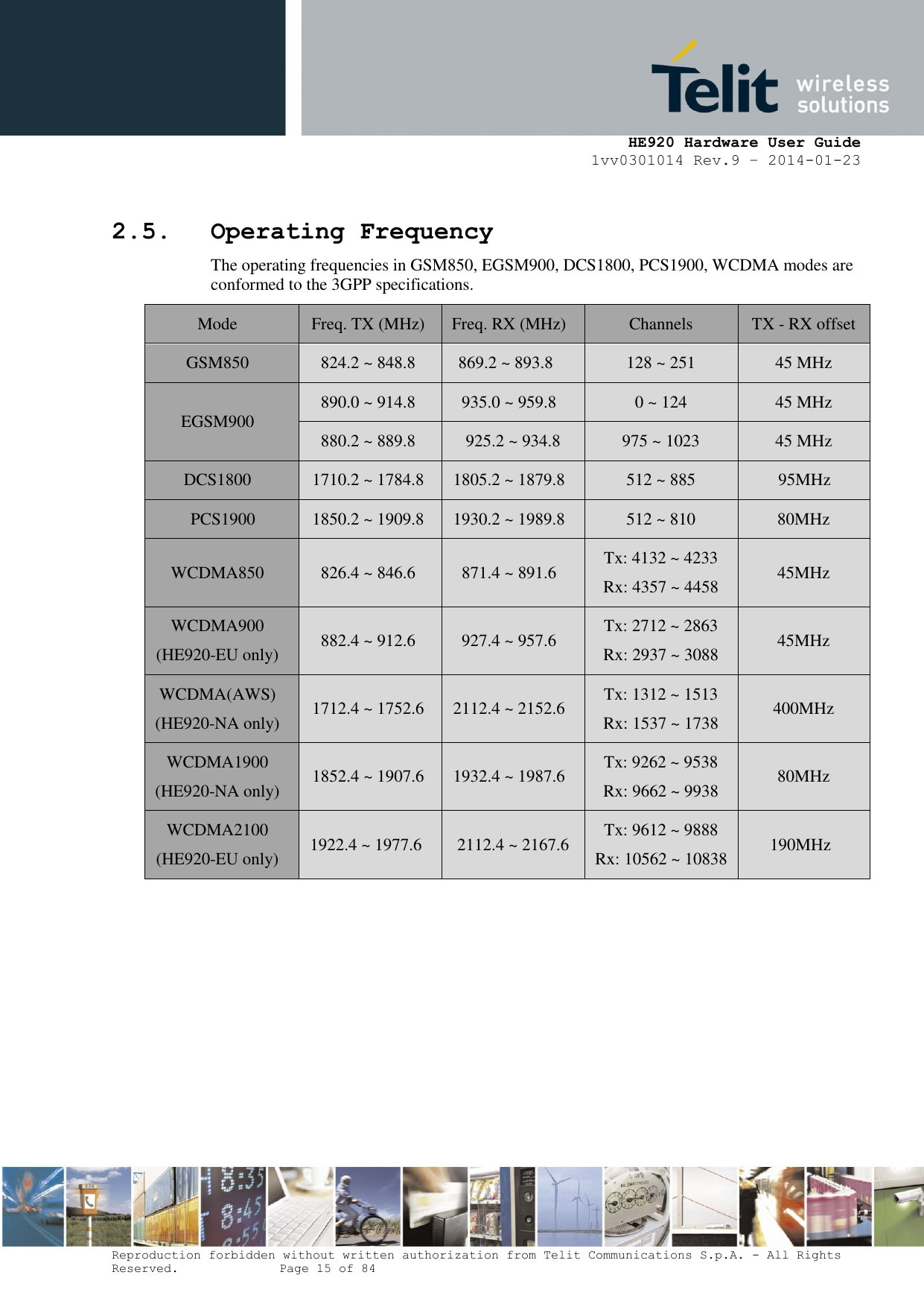     HE920 Hardware User Guide 1vv0301014 Rev.9 – 2014-01-23 Reproduction forbidden without written authorization from Telit Communications S.p.A. - All Rights Reserved.    Page 15 of 84  2.5. Operating Frequency The operating frequencies in GSM850, EGSM900, DCS1800, PCS1900, WCDMA modes are conformed to the 3GPP specifications. Mode Freq. TX (MHz) Freq. RX (MHz) Channels TX - RX offset GSM850 824.2 ~ 848.8  869.2 ~ 893.8 128 ~ 251 45 MHz EGSM900 890.0 ~ 914.8 935.0 ~ 959.8 0 ~ 124 45 MHz 880.2 ~ 889.8 925.2 ~ 934.8 975 ~ 1023 45 MHz DCS1800 1710.2 ~ 1784.8 1805.2 ~ 1879.8 512 ~ 885 95MHz PCS1900 1850.2 ~ 1909.8 1930.2 ~ 1989.8 512 ~ 810 80MHz WCDMA850 826.4 ~ 846.6 871.4 ~ 891.6 Tx: 4132 ~ 4233 Rx: 4357 ~ 4458 45MHz WCDMA900 (HE920-EU only) 882.4 ~ 912.6 927.4 ~ 957.6 Tx: 2712 ~ 2863 Rx: 2937 ~ 3088 45MHz WCDMA(AWS) (HE920-NA only) 1712.4 ~ 1752.6 2112.4 ~ 2152.6 Tx: 1312 ~ 1513 Rx: 1537 ~ 1738 400MHz WCDMA1900 (HE920-NA only) 1852.4 ~ 1907.6 1932.4 ~ 1987.6 Tx: 9262 ~ 9538 Rx: 9662 ~ 9938 80MHz WCDMA2100 (HE920-EU only) 1922.4 ~ 1977.6 2112.4 ~ 2167.6 Tx: 9612 ~ 9888 Rx: 10562 ~ 10838 190MHz  
