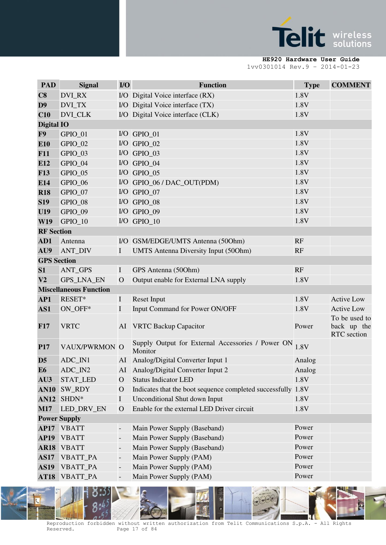    HE920 Hardware User Guide 1vv0301014 Rev.9 – 2014-01-23 Reproduction forbidden without written authorization from Telit Communications S.p.A. - All Rights Reserved.    Page 17 of 84  PAD Signal I/O Function Type COMMENT C8 DVI_RX I/O Digital Voice interface (RX) 1.8V  D9 DVI_TX I/O Digital Voice interface (TX) 1.8V  C10 DVI_CLK I/O Digital Voice interface (CLK) 1.8V  Digital IO F9 GPIO_01 I/O GPIO_01 1.8V  E10 GPIO_02 I/O GPIO_02 1.8V  F11 GPIO_03 I/O GPIO_03 1.8V  E12 GPIO_04 I/O GPIO_04 1.8V  F13 GPIO_05 I/O GPIO_05 1.8V  E14 GPIO_06 I/O GPIO_06 / DAC_OUT(PDM) 1.8V  R18 GPIO_07 I/O GPIO_07 1.8V  S19 GPIO_08 I/O GPIO_08 1.8V  U19 GPIO_09 I/O GPIO_09 1.8V  W19 GPIO_10 I/O GPIO_10 1.8V  RF Section AD1 Antenna I/O GSM/EDGE/UMTS Antenna (50Ohm) RF  AU9 ANT_DIV I UMTS Antenna Diversity Input (50Ohm) RF  GPS Section S1 ANT_GPS I GPS Antenna (50Ohm) RF  V2 GPS_LNA_EN O Output enable for External LNA supply 1.8V  Miscellaneous Function AP1 RESET* I Reset Input 1.8V Active Low AS1 ON_OFF* I Input Command for Power ON/OFF 1.8V Active Low F17 VRTC AI VRTC Backup Capacitor Power To be used to back  up  the RTC section P17 VAUX/PWRMON O Supply  Output  for  External  Accessories  /  Power  ON Monitor 1.8V  D5 ADC_IN1 AI Analog/Digital Converter Input 1 Analog  E6 ADC_IN2 AI Analog/Digital Converter Input 2 Analog  AU3 STAT_LED O Status Indicator LED 1.8V  AN10 SW_RDY O Indicates that the boot sequence completed successfully 1.8V  AN12 SHDN* I Unconditional Shut down Input 1.8V  M17 LED_DRV_EN O Enable for the external LED Driver circuit 1.8V  Power Supply AP17 VBATT - Main Power Supply (Baseband) Power  AP19 VBATT - Main Power Supply (Baseband) Power  AR18 VBATT - Main Power Supply (Baseband) Power  AS17 VBATT_PA - Main Power Supply (PAM) Power  AS19 VBATT_PA - Main Power Supply (PAM) Power  AT18 VBATT_PA - Main Power Supply (PAM) Power  