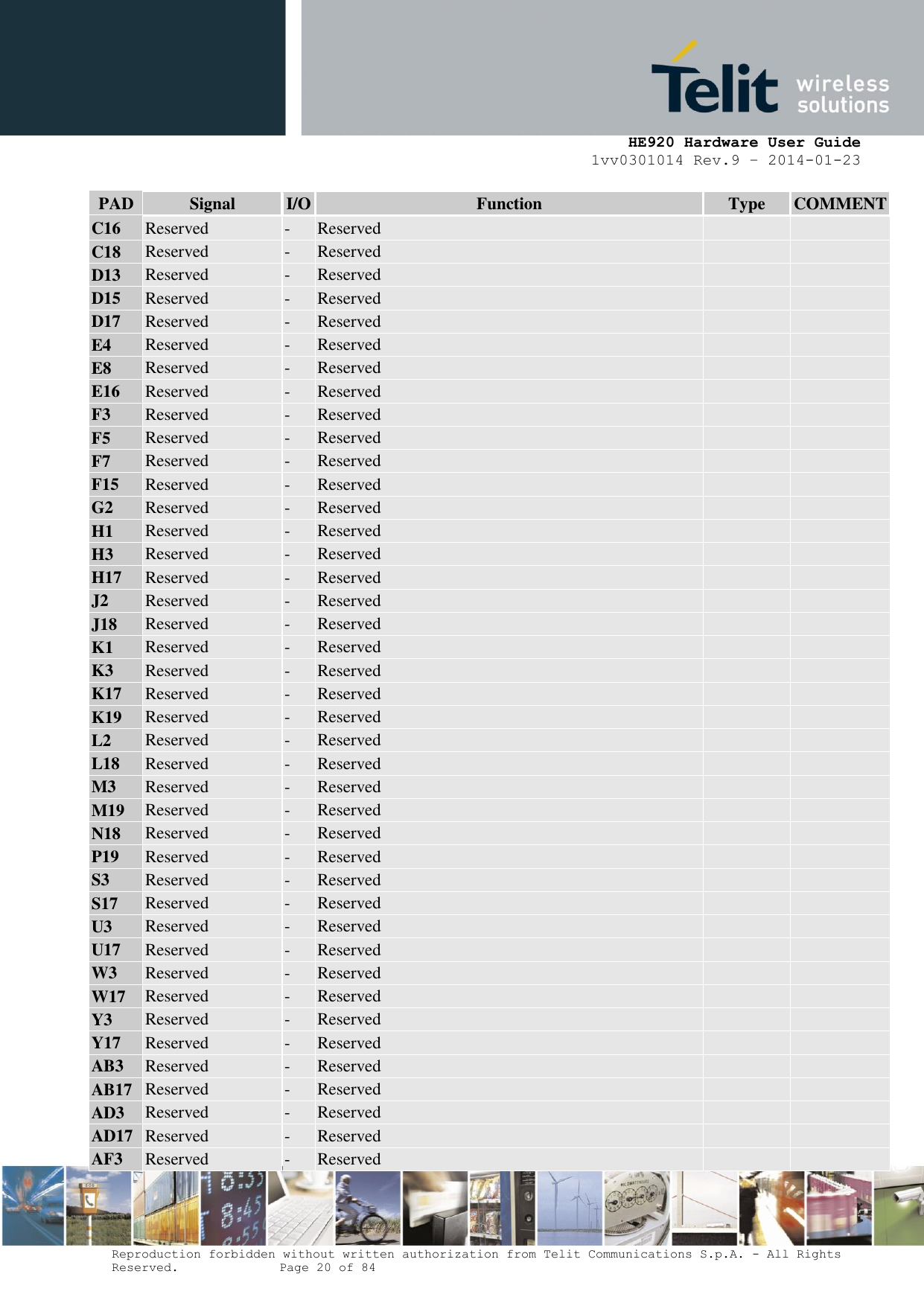     HE920 Hardware User Guide 1vv0301014 Rev.9 – 2014-01-23 Reproduction forbidden without written authorization from Telit Communications S.p.A. - All Rights Reserved.    Page 20 of 84  PAD Signal I/O Function Type COMMENT C16 Reserved - Reserved   C18 Reserved - Reserved   D13 Reserved - Reserved   D15 Reserved - Reserved   D17 Reserved - Reserved   E4 Reserved - Reserved   E8 Reserved - Reserved   E16 Reserved - Reserved   F3 Reserved - Reserved   F5 Reserved - Reserved   F7 Reserved - Reserved   F15 Reserved - Reserved   G2 Reserved - Reserved   H1 Reserved - Reserved   H3 Reserved - Reserved   H17 Reserved - Reserved   J2 Reserved - Reserved   J18 Reserved - Reserved   K1 Reserved - Reserved   K3 Reserved - Reserved   K17 Reserved - Reserved   K19 Reserved - Reserved   L2 Reserved - Reserved   L18 Reserved - Reserved   M3 Reserved - Reserved   M19 Reserved - Reserved   N18 Reserved - Reserved   P19 Reserved - Reserved   S3 Reserved - Reserved   S17 Reserved - Reserved   U3 Reserved - Reserved     U17 Reserved - Reserved   W3 Reserved - Reserved   W17 Reserved - Reserved   Y3 Reserved - Reserved   Y17 Reserved - Reserved   AB3 Reserved - Reserved   AB17 Reserved - Reserved   AD3 Reserved - Reserved   AD17 Reserved - Reserved   AF3 Reserved - Reserved   