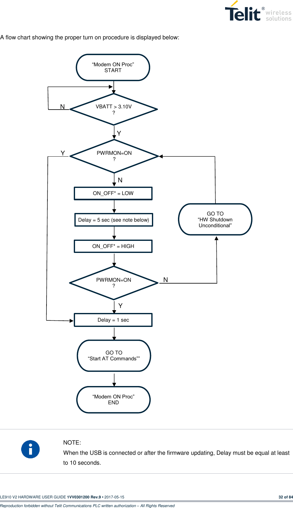   LE910 V2 HARDWARE USER GUIDE 1VV0301200 Rev.9 • 2017-05-15 32 of 84 Reproduction forbidden without Telit Communications PLC written authorization – All Rights Reserved A flow chart showing the proper turn on procedure is displayed below:                                            NOTE: When the USB is connected or after the firmware updating, Delay must be equal at least to 10 seconds. “Modem ON Proc” START VBATT &gt; 3.10V ? ON_OFF* = LOW PWRMON=ON ? Delay = 5 sec (see note below) ON_OFF* = HIGH GO TO “HW Shutdown Unconditional” PWRMON=ON ? Delay = 1 sec GO TO “Start AT Commands”” “Modem ON Proc” END N N Y Y Y N 