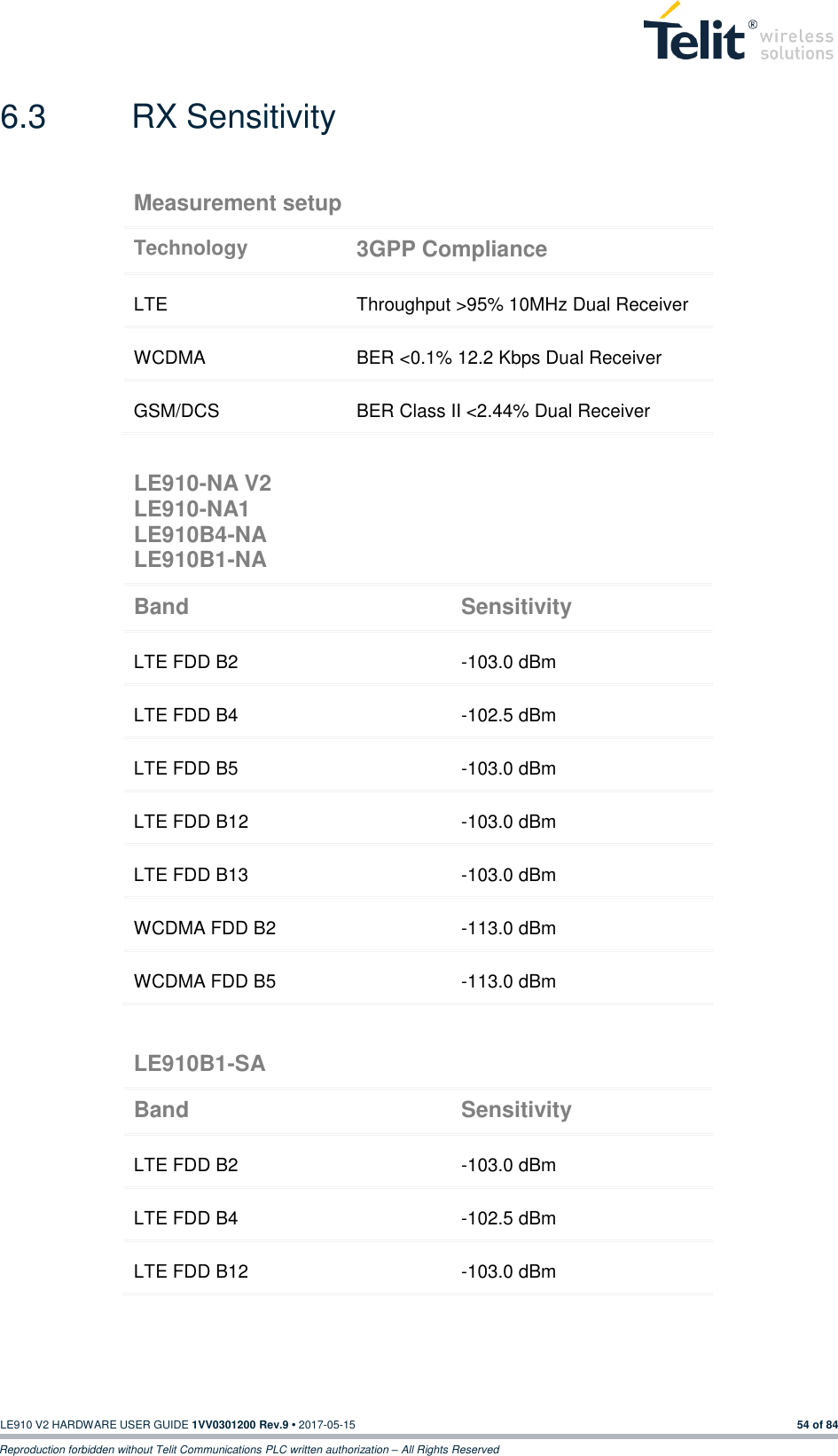   LE910 V2 HARDWARE USER GUIDE 1VV0301200 Rev.9 • 2017-05-15 54 of 84 Reproduction forbidden without Telit Communications PLC written authorization – All Rights Reserved 6.3  RX Sensitivity                               Measurement setup Technology 3GPP Compliance LTE Throughput &gt;95% 10MHz Dual Receiver WCDMA BER &lt;0.1% 12.2 Kbps Dual Receiver GSM/DCS BER Class II &lt;2.44% Dual Receiver LE910-NA V2 LE910-NA1 LE910B4-NA LE910B1-NA Band Sensitivity LTE FDD B2 -103.0 dBm LTE FDD B4 -102.5 dBm LTE FDD B5 -103.0 dBm LTE FDD B12 -103.0 dBm LTE FDD B13 -103.0 dBm WCDMA FDD B2 -113.0 dBm WCDMA FDD B5 -113.0 dBm LE910B1-SA Band Sensitivity LTE FDD B2 -103.0 dBm LTE FDD B4 -102.5 dBm LTE FDD B12 -103.0 dBm 
