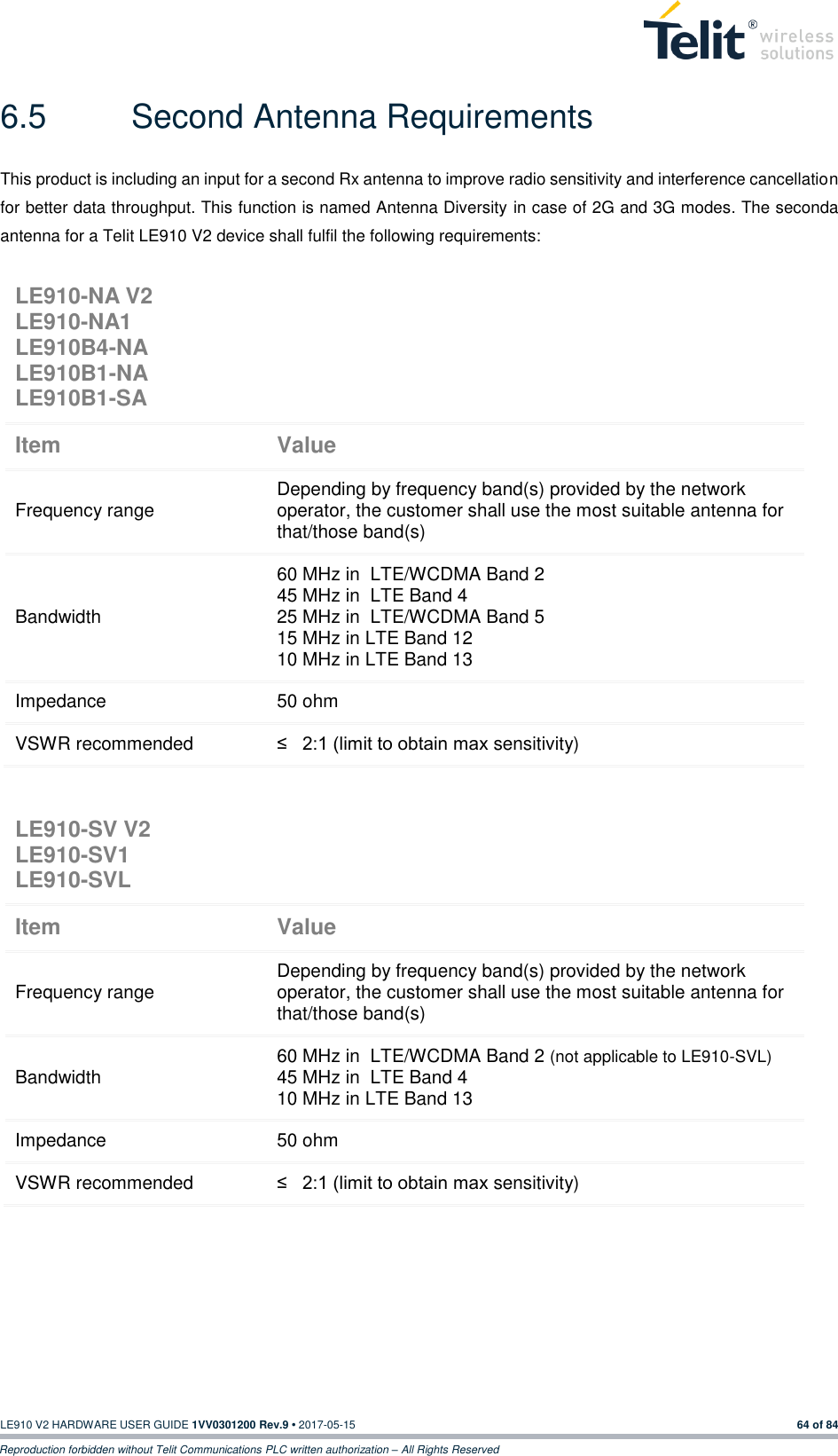   LE910 V2 HARDWARE USER GUIDE 1VV0301200 Rev.9 • 2017-05-15 64 of 84 Reproduction forbidden without Telit Communications PLC written authorization – All Rights Reserved 6.5  Second Antenna Requirements This product is including an input for a second Rx antenna to improve radio sensitivity and interference cancellation for better data throughput. This function is named Antenna Diversity in case of 2G and 3G modes. The seconda antenna for a Telit LE910 V2 device shall fulfil the following requirements:    LE910-NA V2 LE910-NA1 LE910B4-NA LE910B1-NA LE910B1-SA  Item Value Frequency range Depending by frequency band(s) provided by the network operator, the customer shall use the most suitable antenna for that/those band(s) Bandwidth 60 MHz in  LTE/WCDMA Band 2 45 MHz in  LTE Band 4 25 MHz in  LTE/WCDMA Band 5 15 MHz in LTE Band 12 10 MHz in LTE Band 13 Impedance 50 ohm VSWR recommended ≤   2:1 (limit to obtain max sensitivity) LE910-SV V2 LE910-SV1 LE910-SVL  Item Value Frequency range Depending by frequency band(s) provided by the network operator, the customer shall use the most suitable antenna for that/those band(s) Bandwidth 60 MHz in  LTE/WCDMA Band 2 (not applicable to LE910-SVL) 45 MHz in  LTE Band 4 10 MHz in LTE Band 13 Impedance 50 ohm VSWR recommended ≤   2:1 (limit to obtain max sensitivity) 