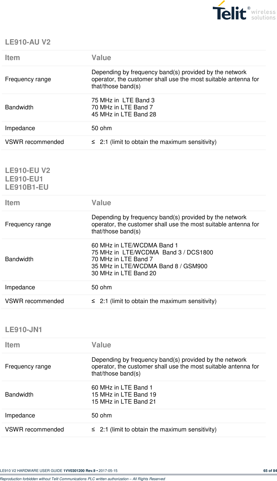   LE910 V2 HARDWARE USER GUIDE 1VV0301200 Rev.9 • 2017-05-15 65 of 84 Reproduction forbidden without Telit Communications PLC written authorization – All Rights Reserved      LE910-AU V2  Item Value Frequency range Depending by frequency band(s) provided by the network operator, the customer shall use the most suitable antenna for that/those band(s) Bandwidth 75 MHz in  LTE Band 3 70 MHz in LTE Band 7 45 MHz in LTE Band 28 Impedance 50 ohm VSWR recommended ≤   2:1 (limit to obtain the maximum sensitivity) LE910-EU V2 LE910-EU1 LE910B1-EU  Item Value Frequency range Depending by frequency band(s) provided by the network operator, the customer shall use the most suitable antenna for that/those band(s) Bandwidth 60 MHz in LTE/WCDMA Band 1 75 MHz in  LTE/WCDMA  Band 3 / DCS1800 70 MHz in LTE Band 7 35 MHz in LTE/WCDMA Band 8 / GSM900 30 MHz in LTE Band 20 Impedance 50 ohm VSWR recommended ≤   2:1 (limit to obtain the maximum sensitivity) LE910-JN1  Item Value Frequency range Depending by frequency band(s) provided by the network operator, the customer shall use the most suitable antenna for that/those band(s) Bandwidth 60 MHz in LTE Band 1 15 MHz in LTE Band 19 15 MHz in LTE Band 21 Impedance 50 ohm VSWR recommended ≤   2:1 (limit to obtain the maximum sensitivity) 