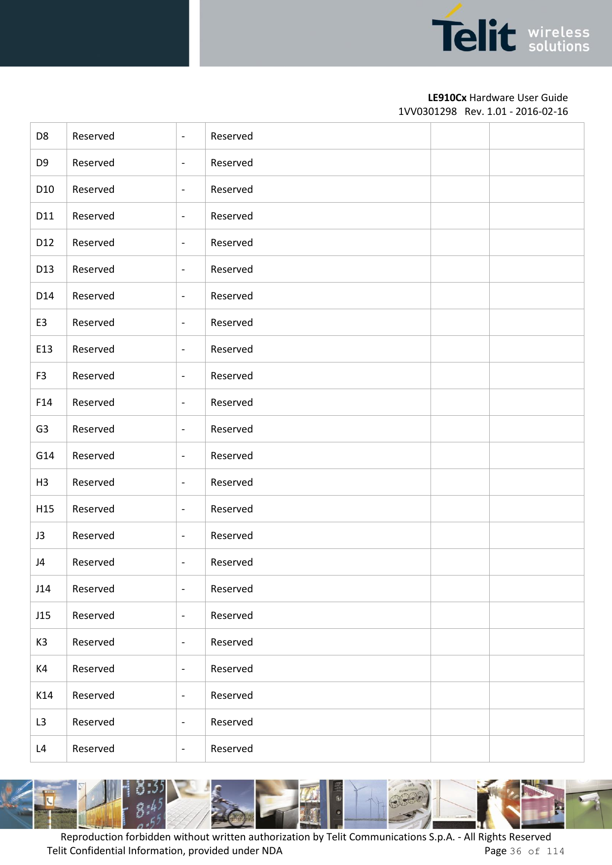         LE910Cx Hardware User Guide     1VV0301298   Rev. 1.01 - 2016-02-16 Reproduction forbidden without written authorization by Telit Communications S.p.A. - All Rights Reserved Telit Confidential Information, provided under NDA                 Page 36 of 114 D8 Reserved - Reserved   D9 Reserved - Reserved   D10 Reserved - Reserved   D11 Reserved - Reserved   D12 Reserved - Reserved   D13 Reserved - Reserved   D14 Reserved - Reserved   E3 Reserved - Reserved   E13 Reserved - Reserved   F3 Reserved - Reserved   F14 Reserved - Reserved   G3 Reserved - Reserved   G14 Reserved - Reserved   H3 Reserved - Reserved   H15 Reserved - Reserved   J3 Reserved - Reserved   J4 Reserved - Reserved   J14 Reserved - Reserved     J15 Reserved - Reserved   K3 Reserved - Reserved   K4 Reserved - Reserved   K14 Reserved - Reserved   L3 Reserved - Reserved   L4 Reserved - Reserved   