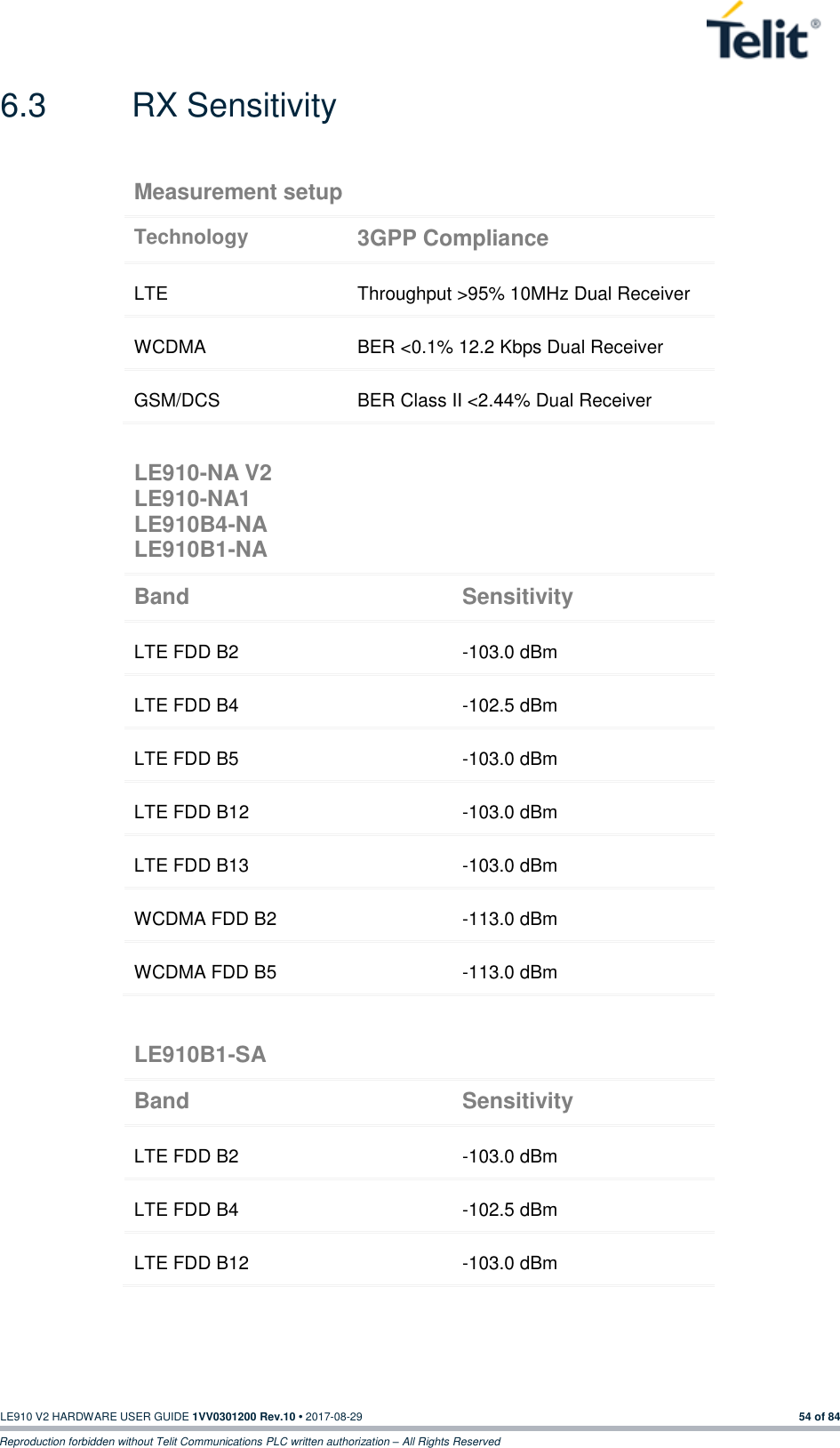   LE910 V2 HARDWARE USER GUIDE 1VV0301200 Rev.10 • 2017-08-29  54 of 84 Reproduction forbidden without Telit Communications PLC written authorization – All Rights Reserved 6.3  RX Sensitivity                               Measurement setup Technology 3GPP Compliance LTE Throughput &gt;95% 10MHz Dual Receiver WCDMA BER &lt;0.1% 12.2 Kbps Dual Receiver GSM/DCS BER Class II &lt;2.44% Dual Receiver LE910-NA V2 LE910-NA1 LE910B4-NA LE910B1-NA Band Sensitivity LTE FDD B2 -103.0 dBm LTE FDD B4 -102.5 dBm LTE FDD B5 -103.0 dBm LTE FDD B12 -103.0 dBm LTE FDD B13 -103.0 dBm WCDMA FDD B2 -113.0 dBm WCDMA FDD B5 -113.0 dBm LE910B1-SA Band Sensitivity LTE FDD B2 -103.0 dBm LTE FDD B4 -102.5 dBm LTE FDD B12 -103.0 dBm 